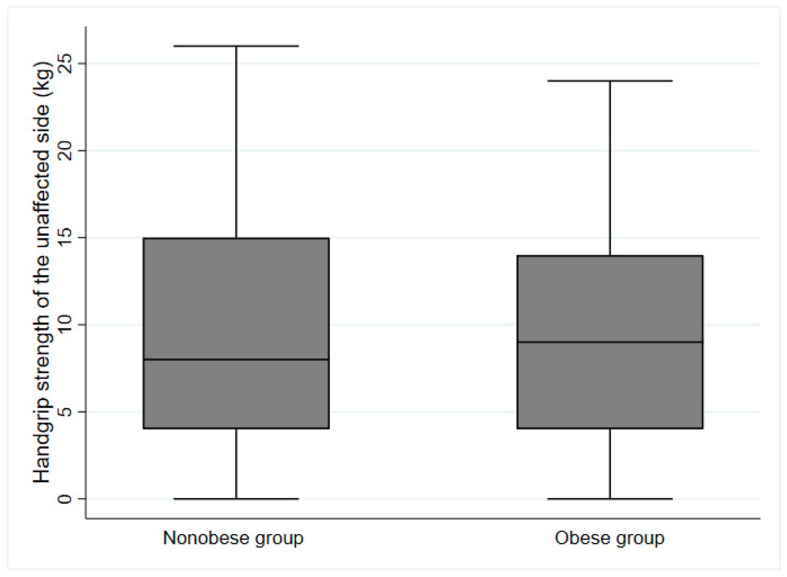 Jcm 12 03676 g001 Jcm 12 03676 g001