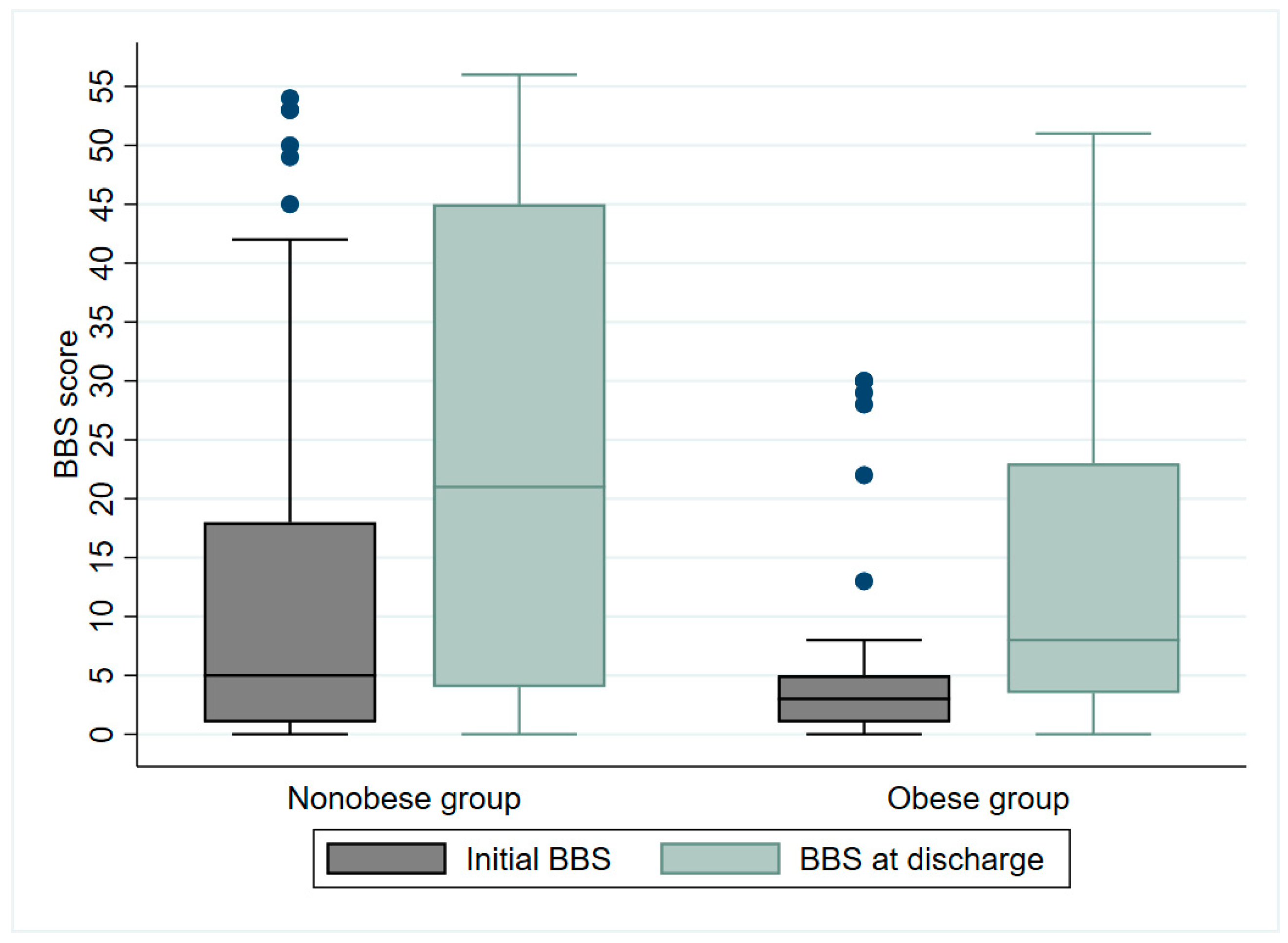 Jcm 12 03676 g003 Jcm 12 03676 g003