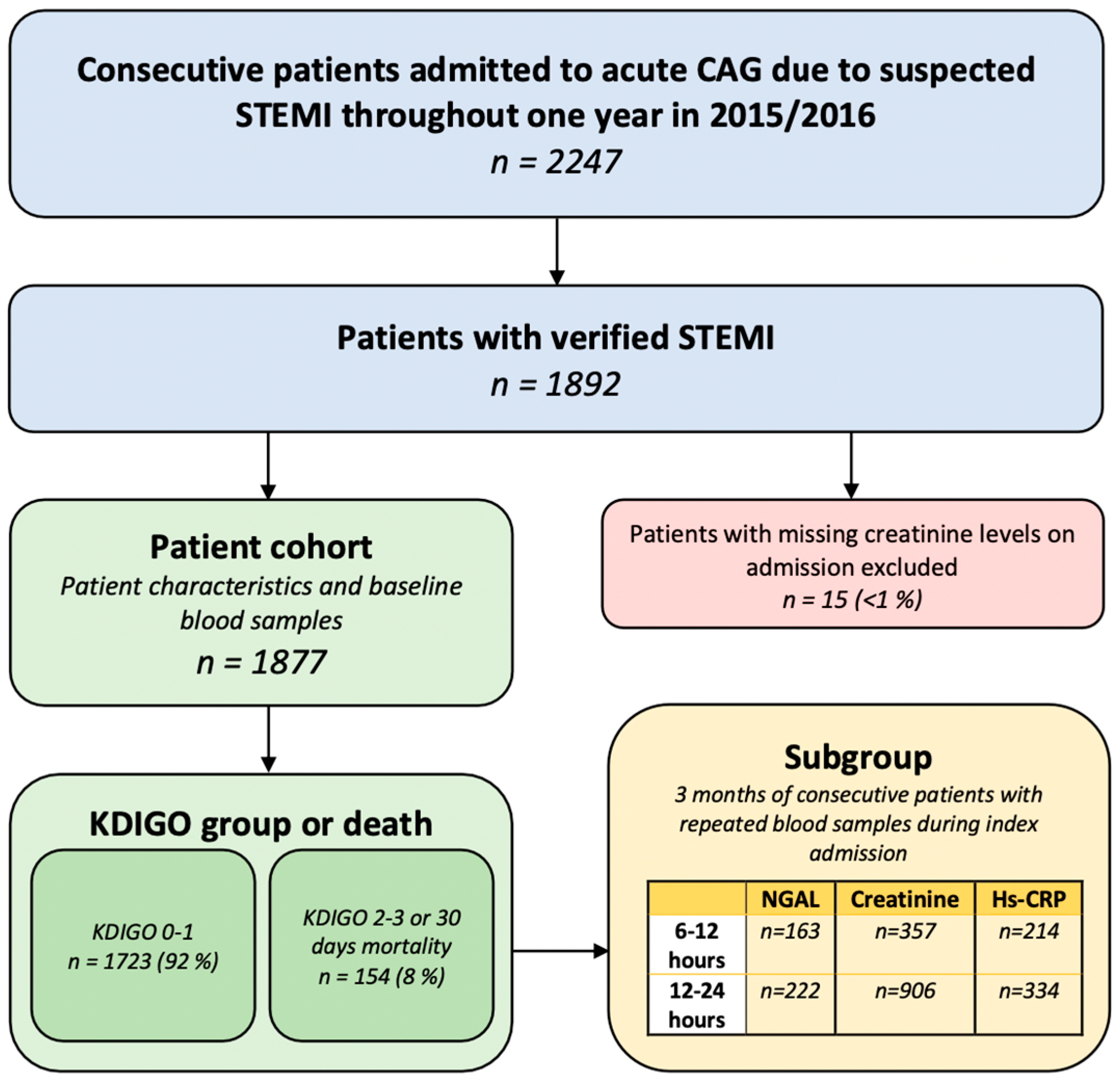 Jcm 12 03681 g001 Jcm 12 03681 g001