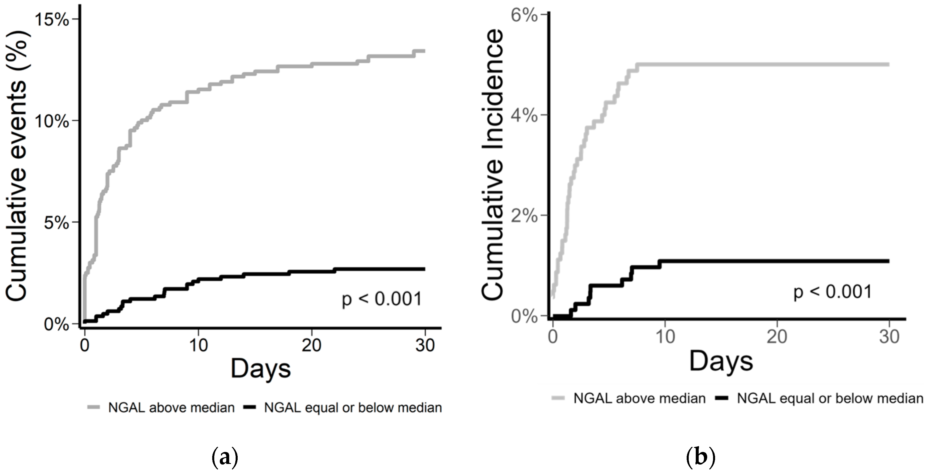 Jcm 12 03681 g002 Jcm 12 03681 g002