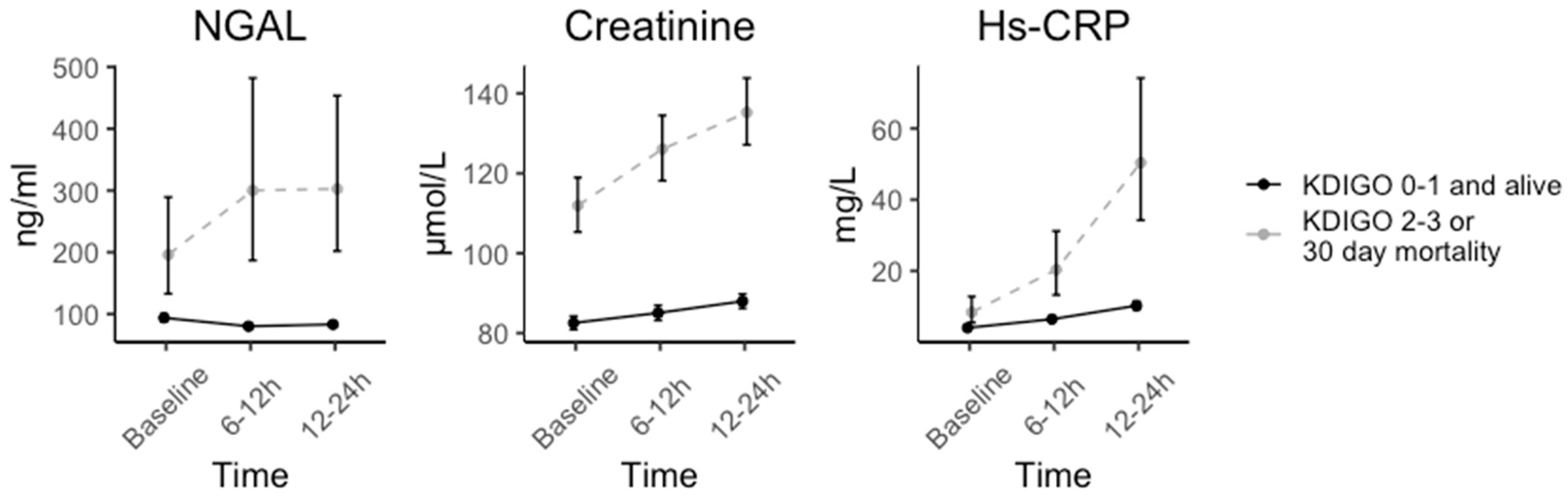 Jcm 12 03681 g004 Jcm 12 03681 g004