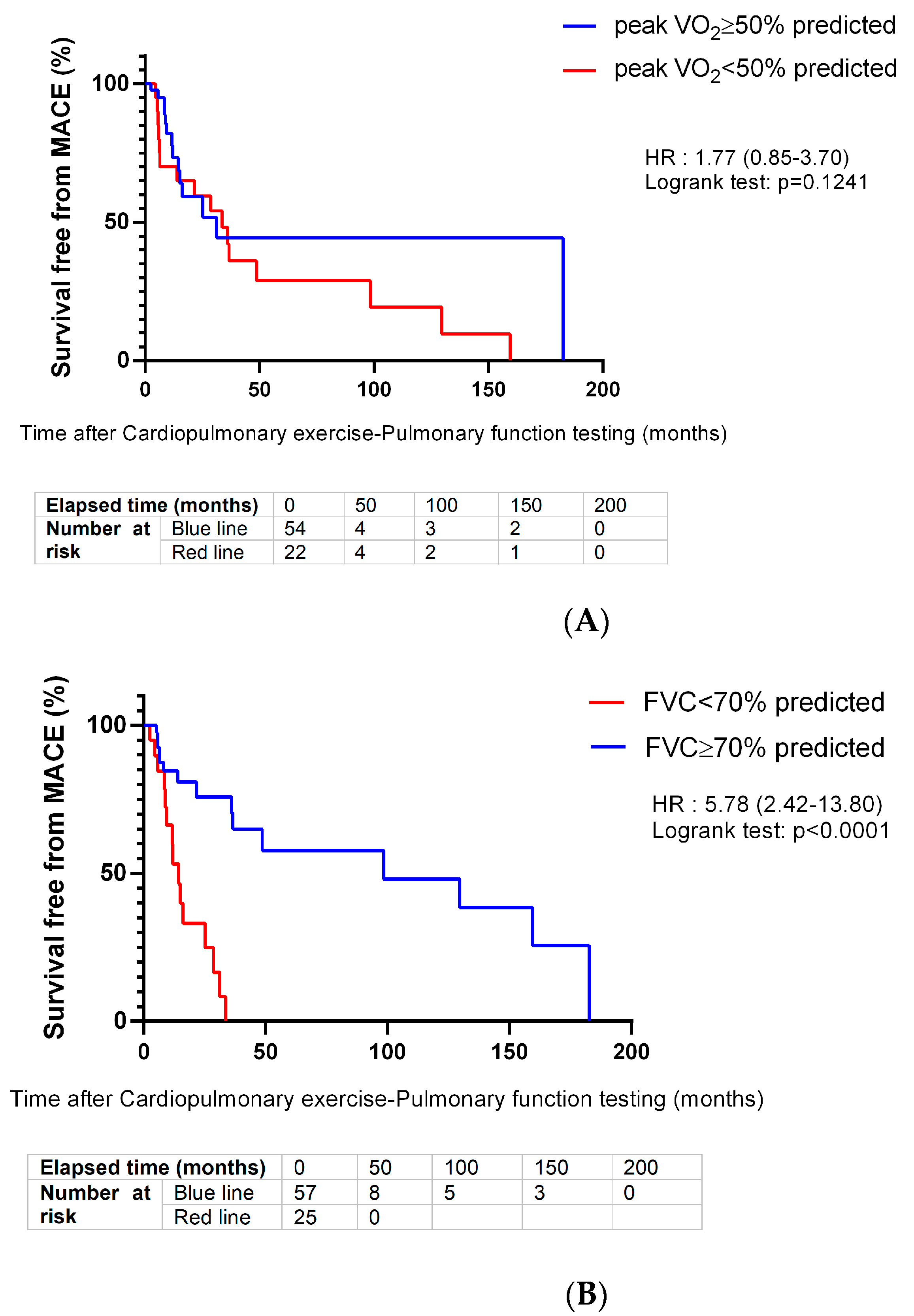 Jcm 12 03684 g001a Jcm 12 03684 g001a