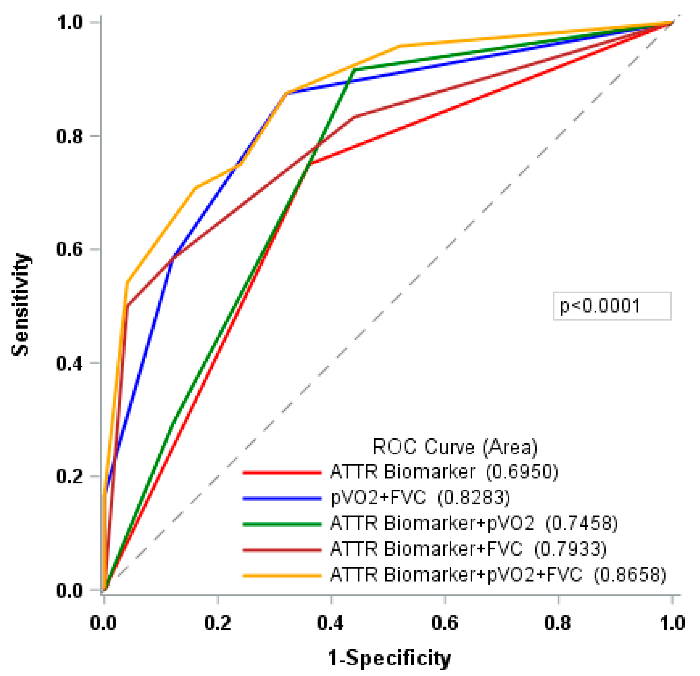 Jcm 12 03684 g002 Jcm 12 03684 g002