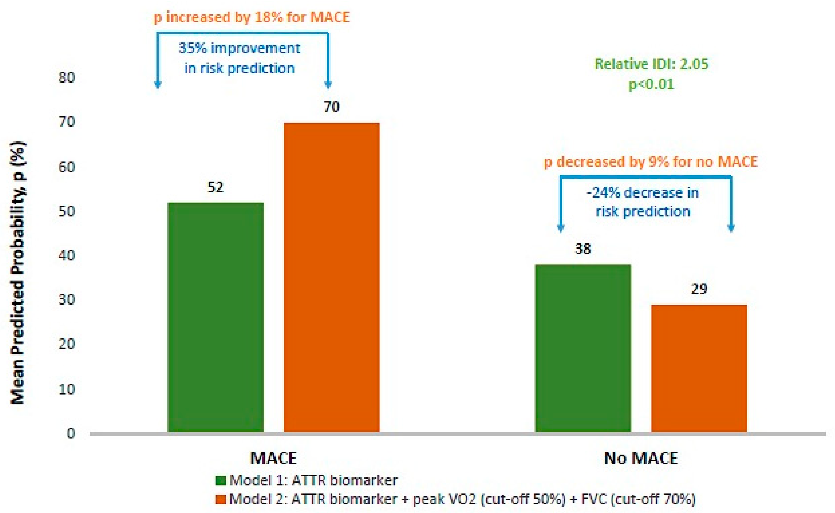 Jcm 12 03684 g003 Jcm 12 03684 g003