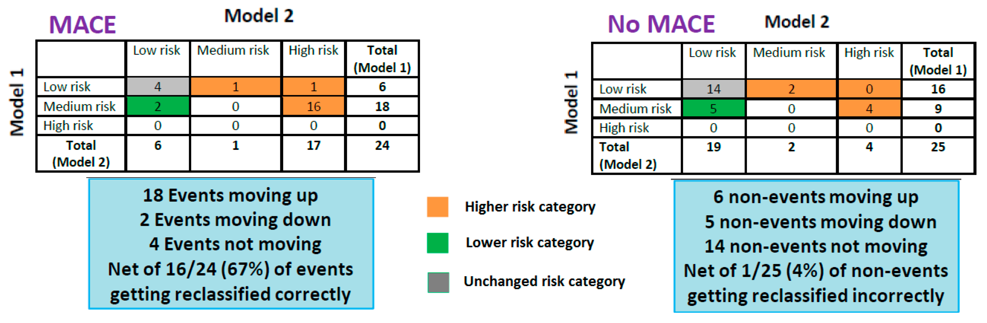 Jcm 12 03684 g004 Jcm 12 03684 g004