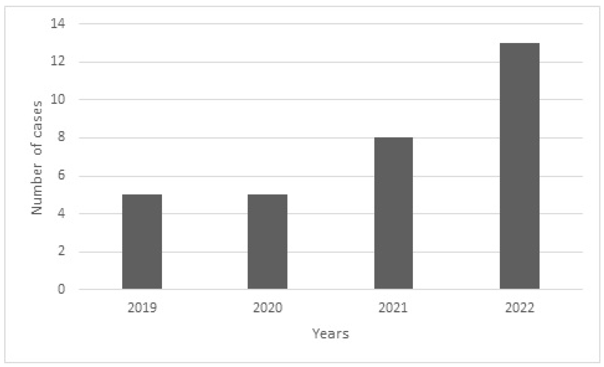 Jcm 12 03690 g001 Jcm 12 03690 g001