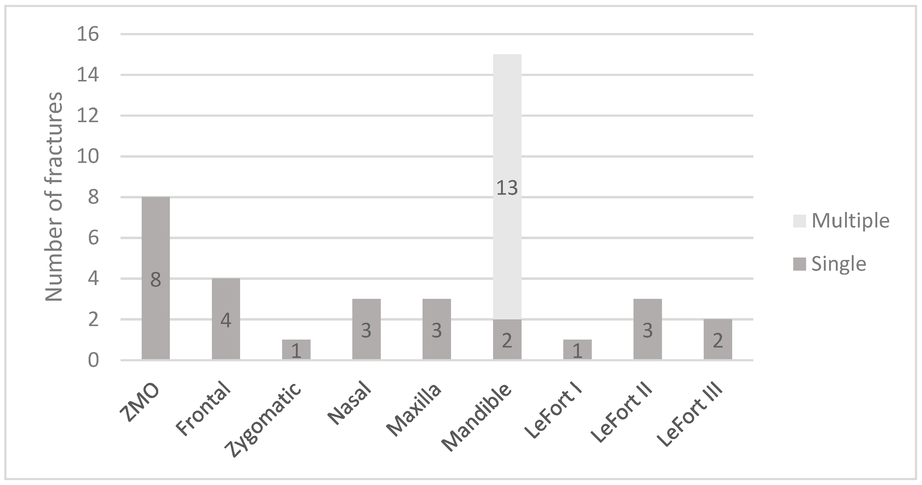 Jcm 12 03690 g005 Jcm 12 03690 g005