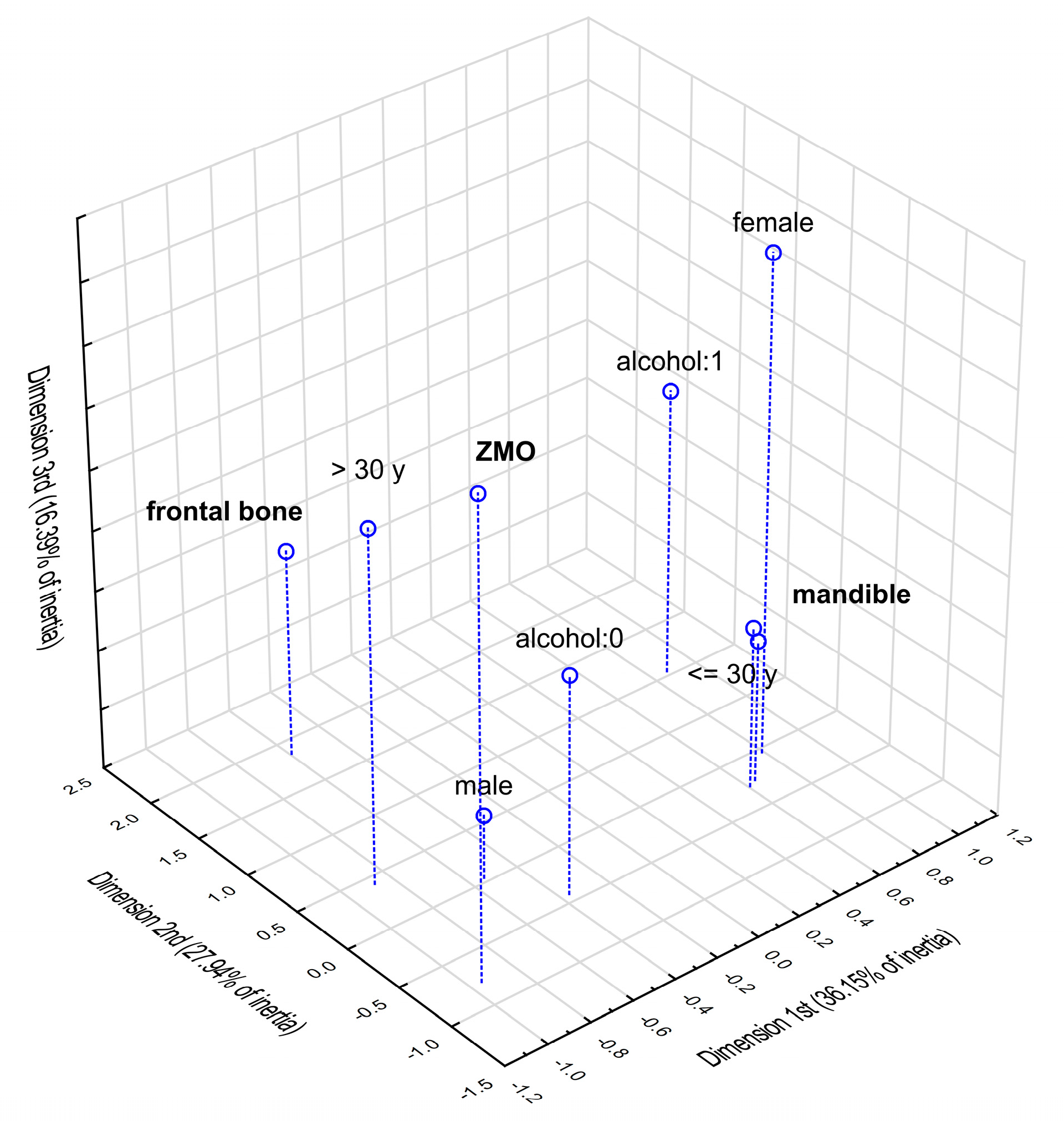 Jcm 12 03690 g006 Jcm 12 03690 g006