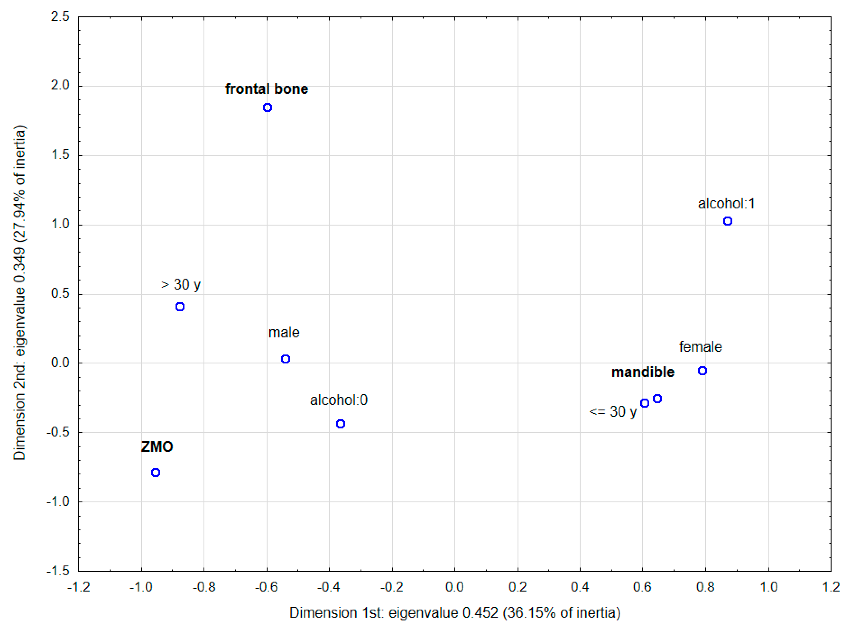 Jcm 12 03690 g007 Jcm 12 03690 g007