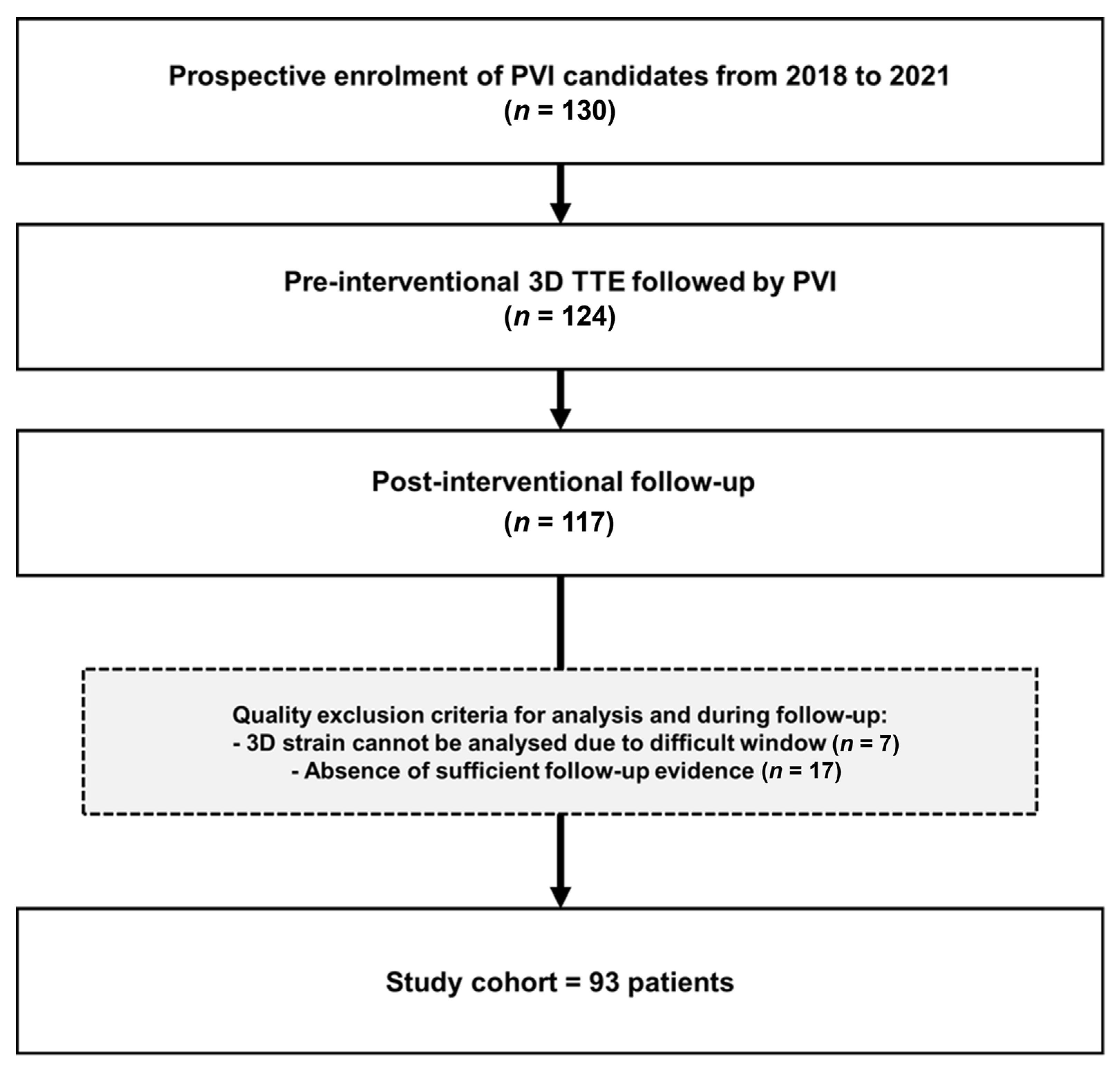 Jcm 12 03696 g001 Jcm 12 03696 g001