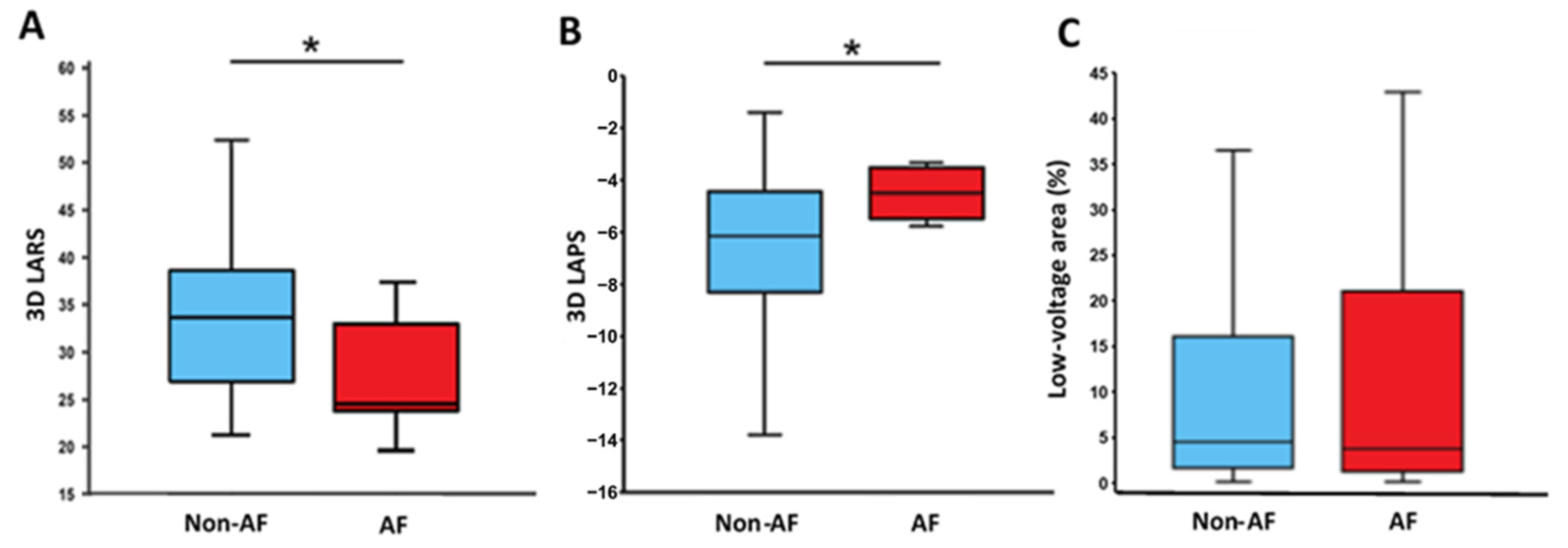 Jcm 12 03696 g003 Jcm 12 03696 g003