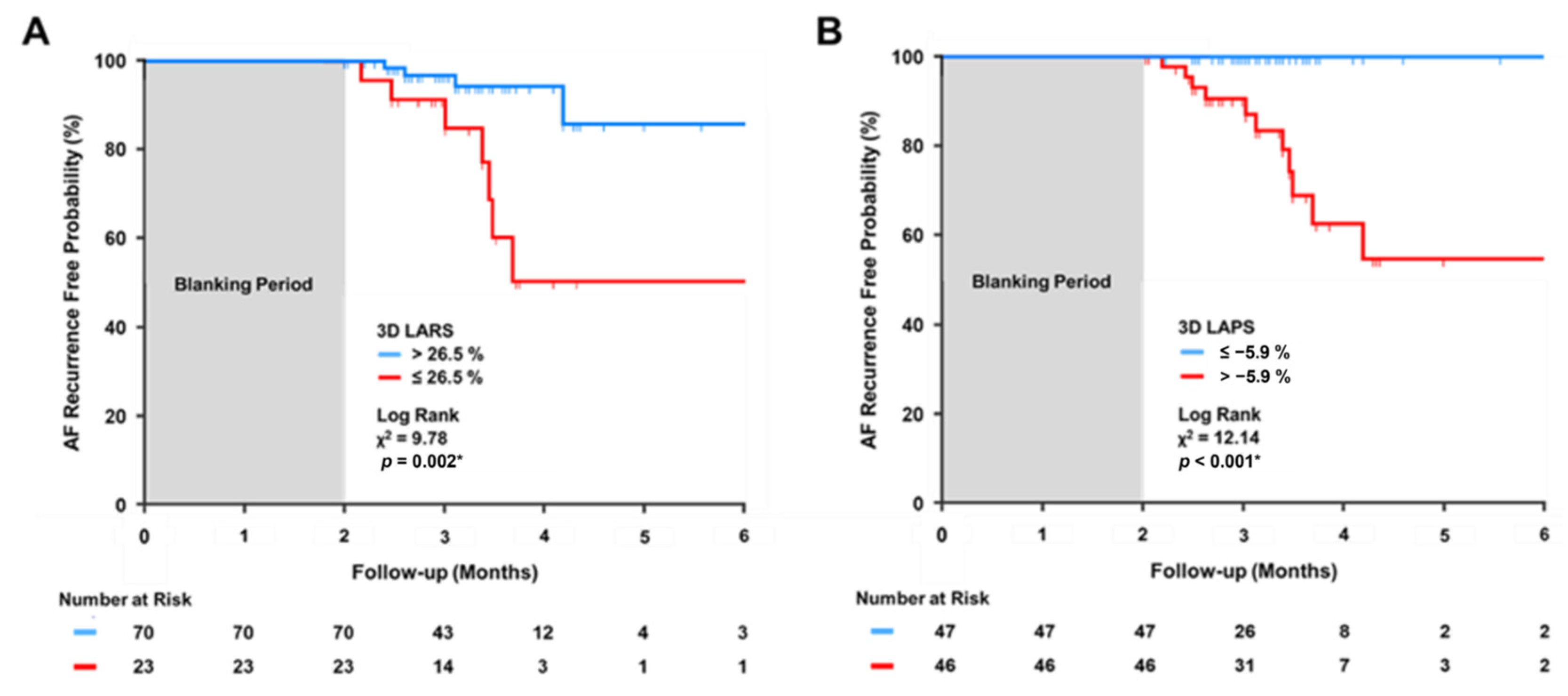 Jcm 12 03696 g004 Jcm 12 03696 g004