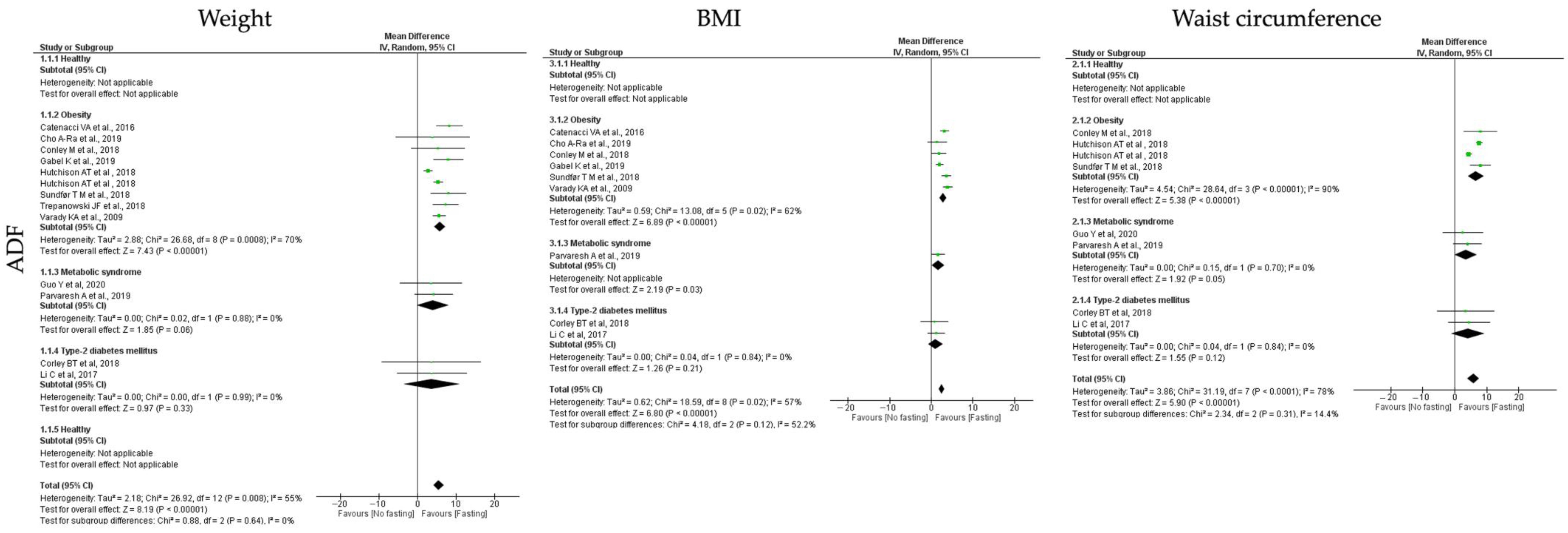 Jcm 12 03699 g002 Jcm 12 03699 g002