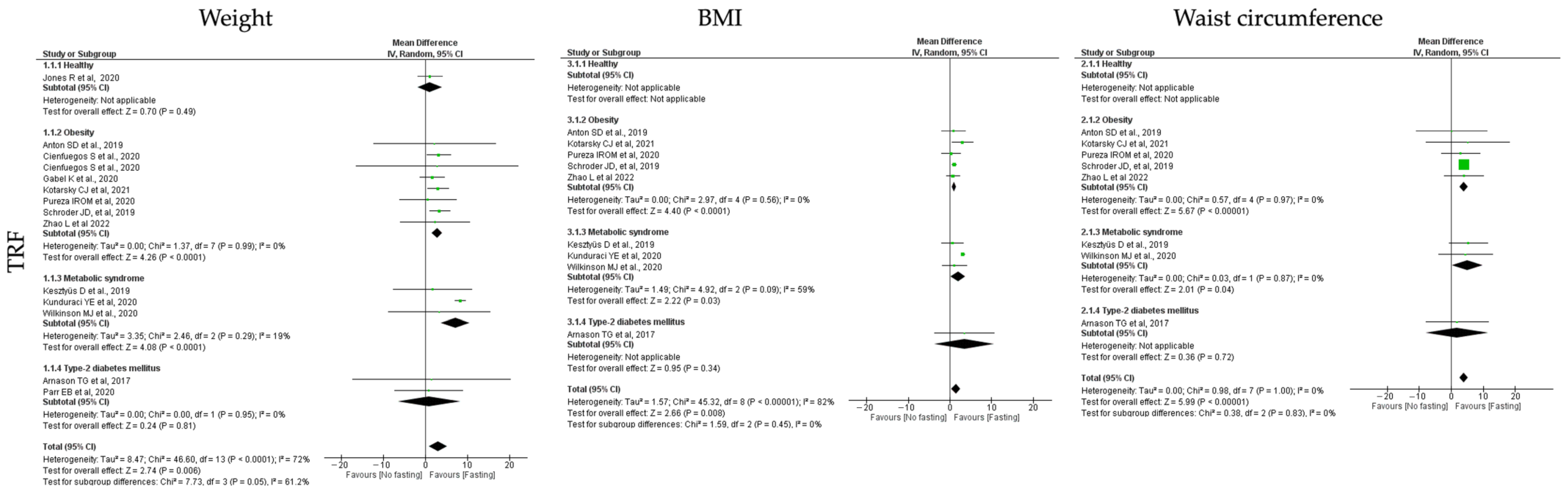 Jcm 12 03699 g003 Jcm 12 03699 g003