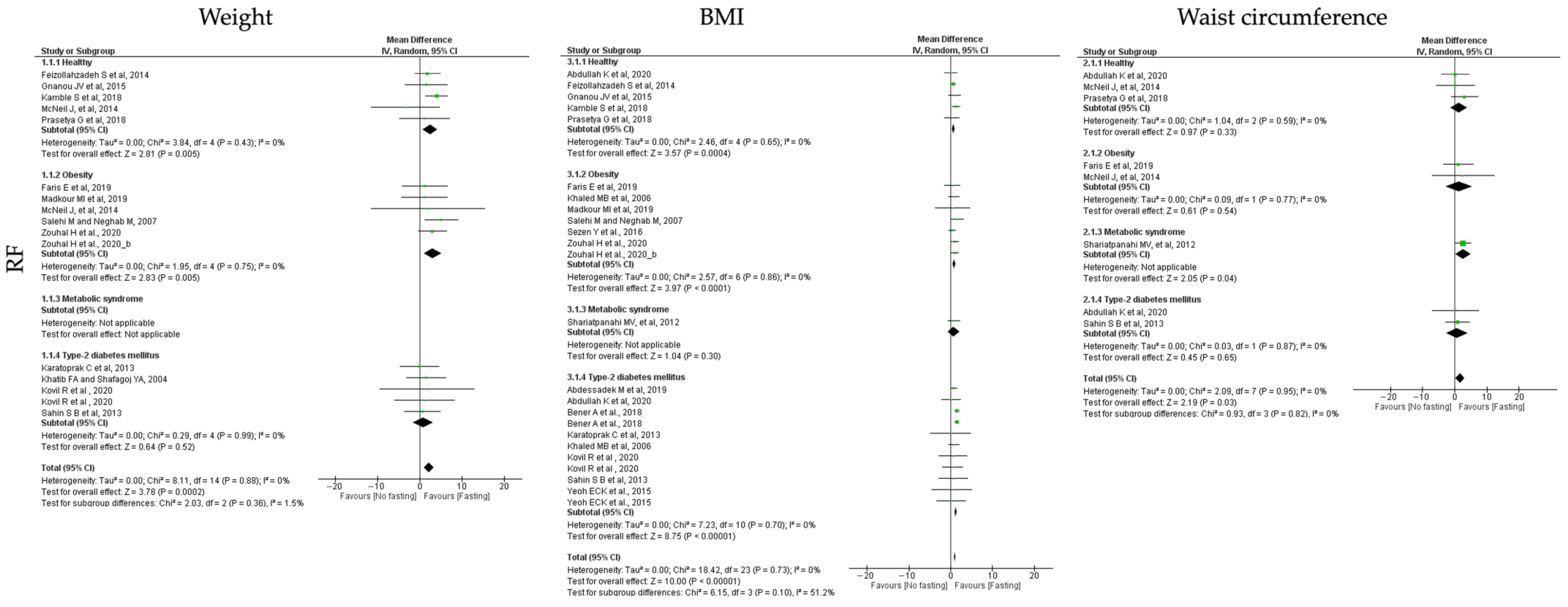 Jcm 12 03699 g004 Jcm 12 03699 g004