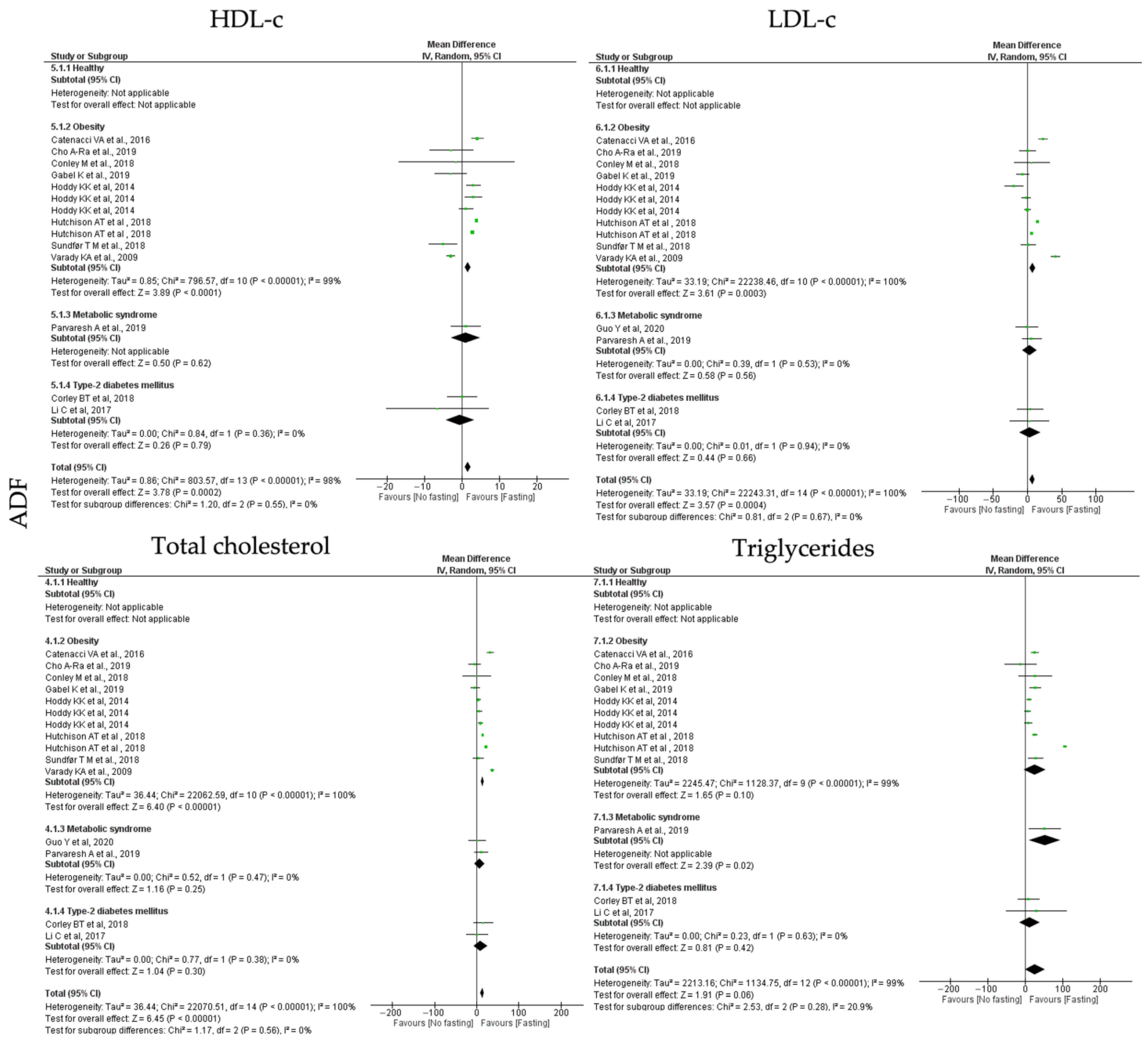 Jcm 12 03699 g005 Jcm 12 03699 g005