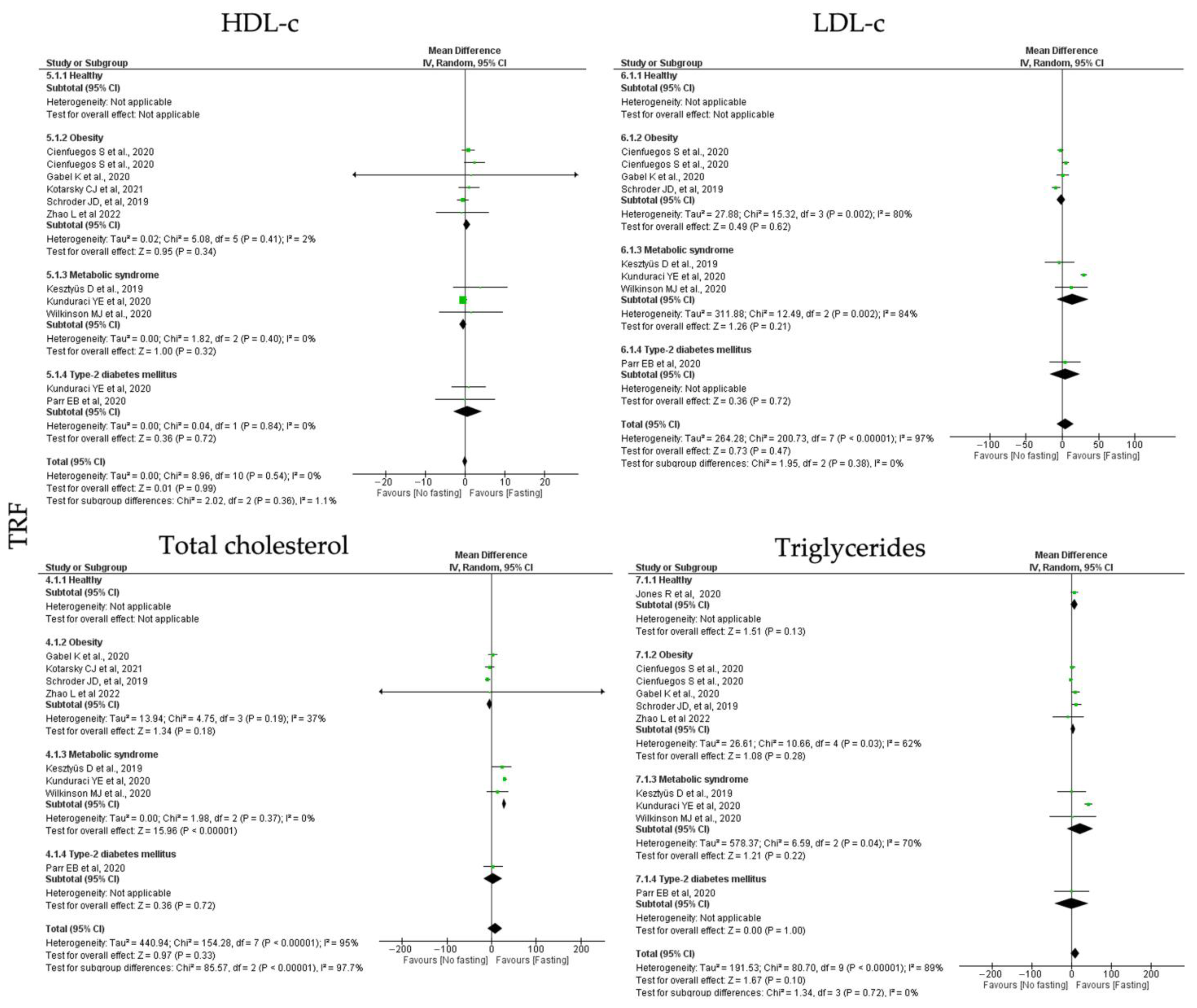 Jcm 12 03699 g006 Jcm 12 03699 g006