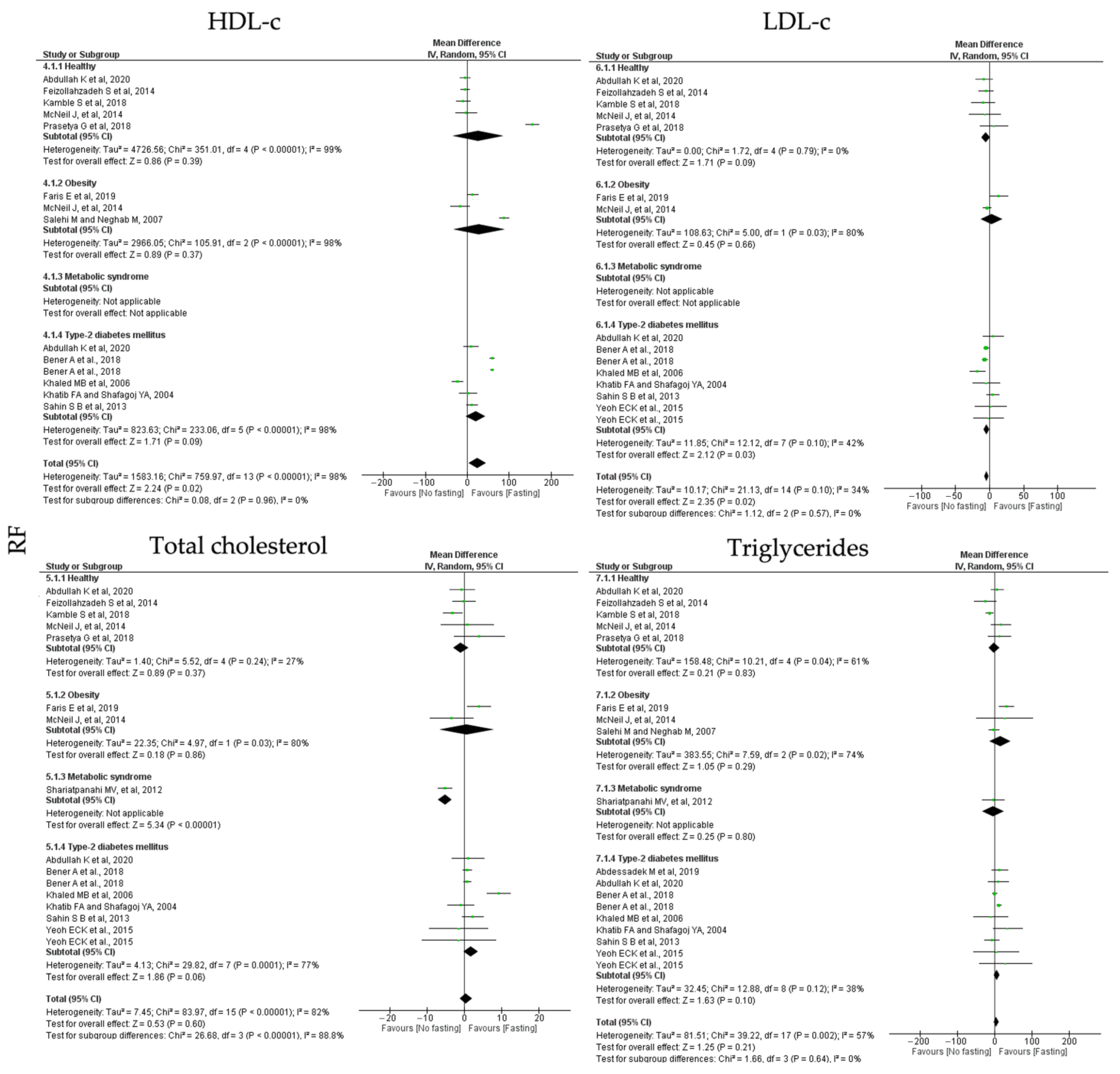 Jcm 12 03699 g007 Jcm 12 03699 g007
