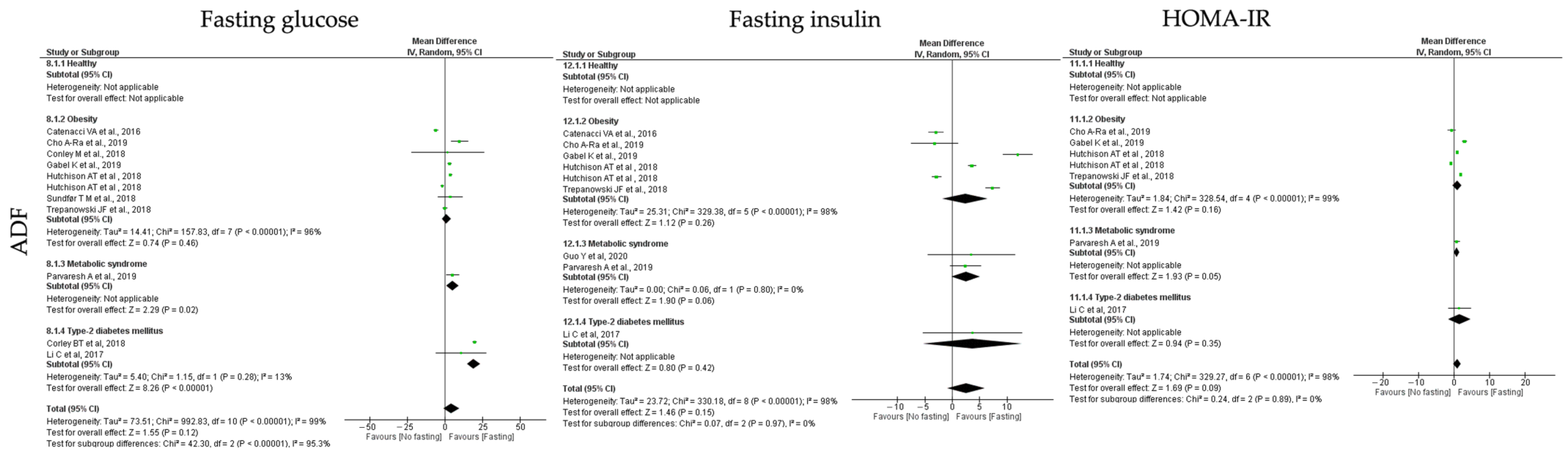 Jcm 12 03699 g008 Jcm 12 03699 g008