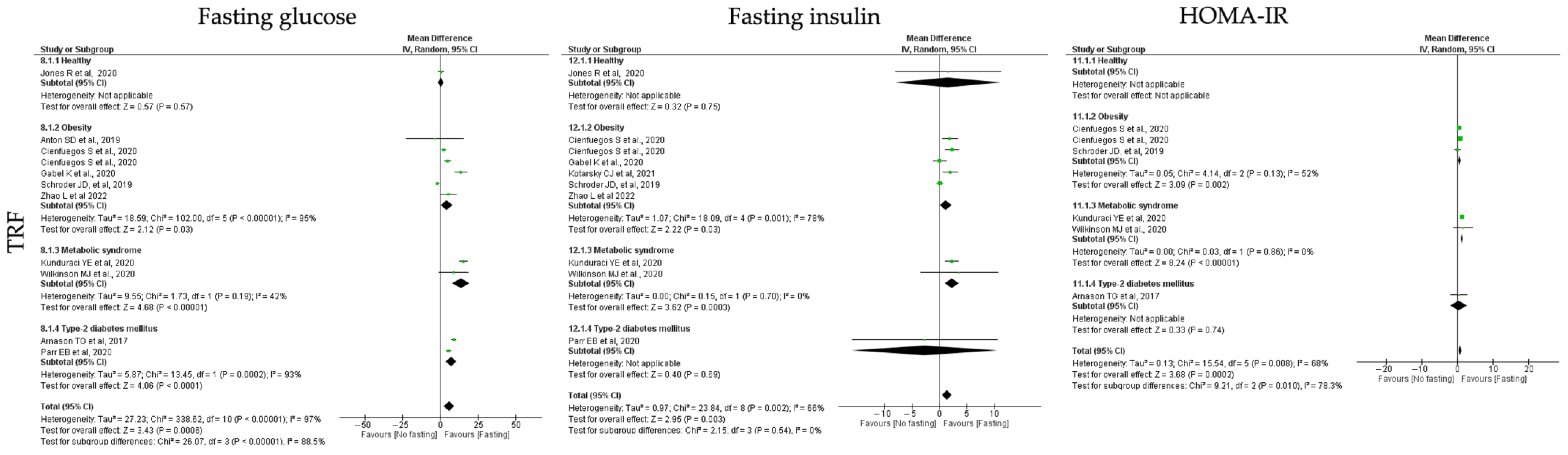 Jcm 12 03699 g009 Jcm 12 03699 g009
