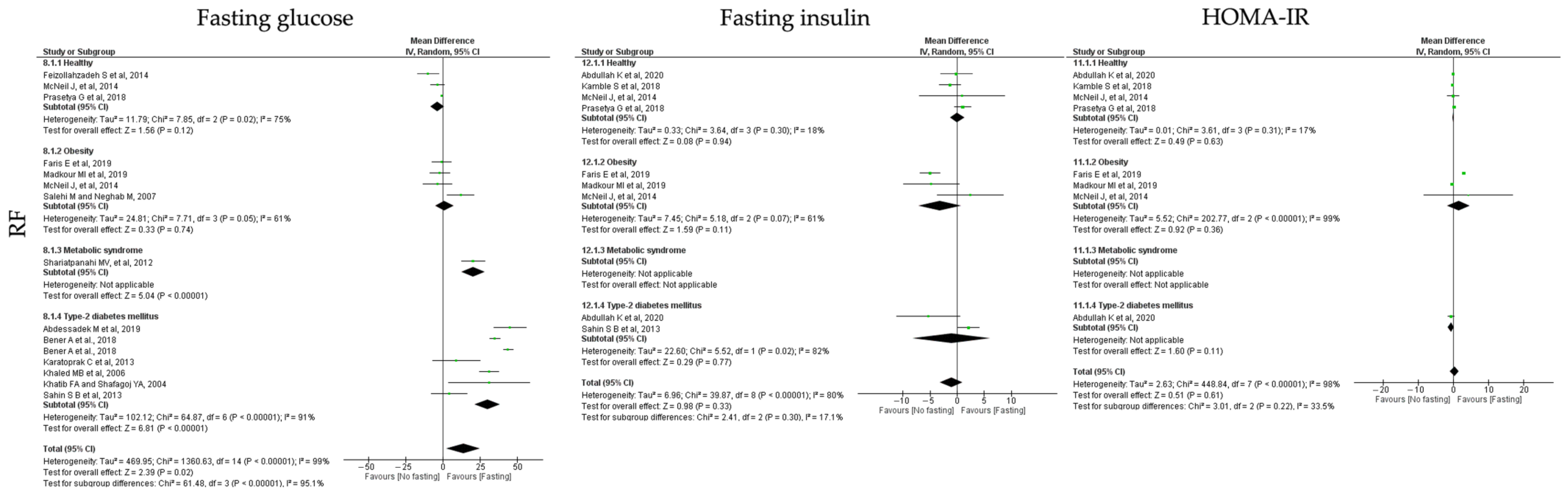 Jcm 12 03699 g010 Jcm 12 03699 g010