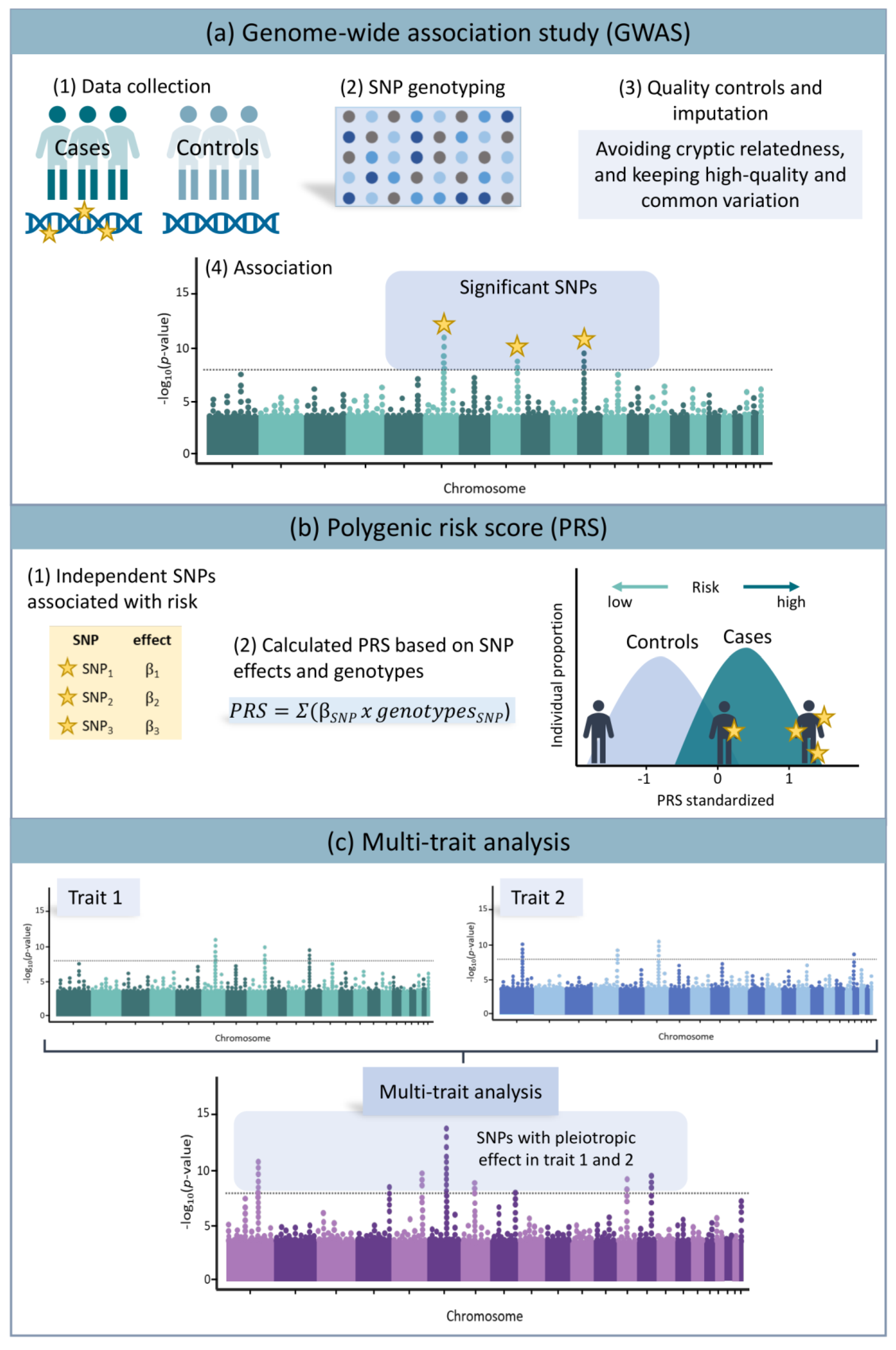 Between-trial heterogeneity in ARDS research