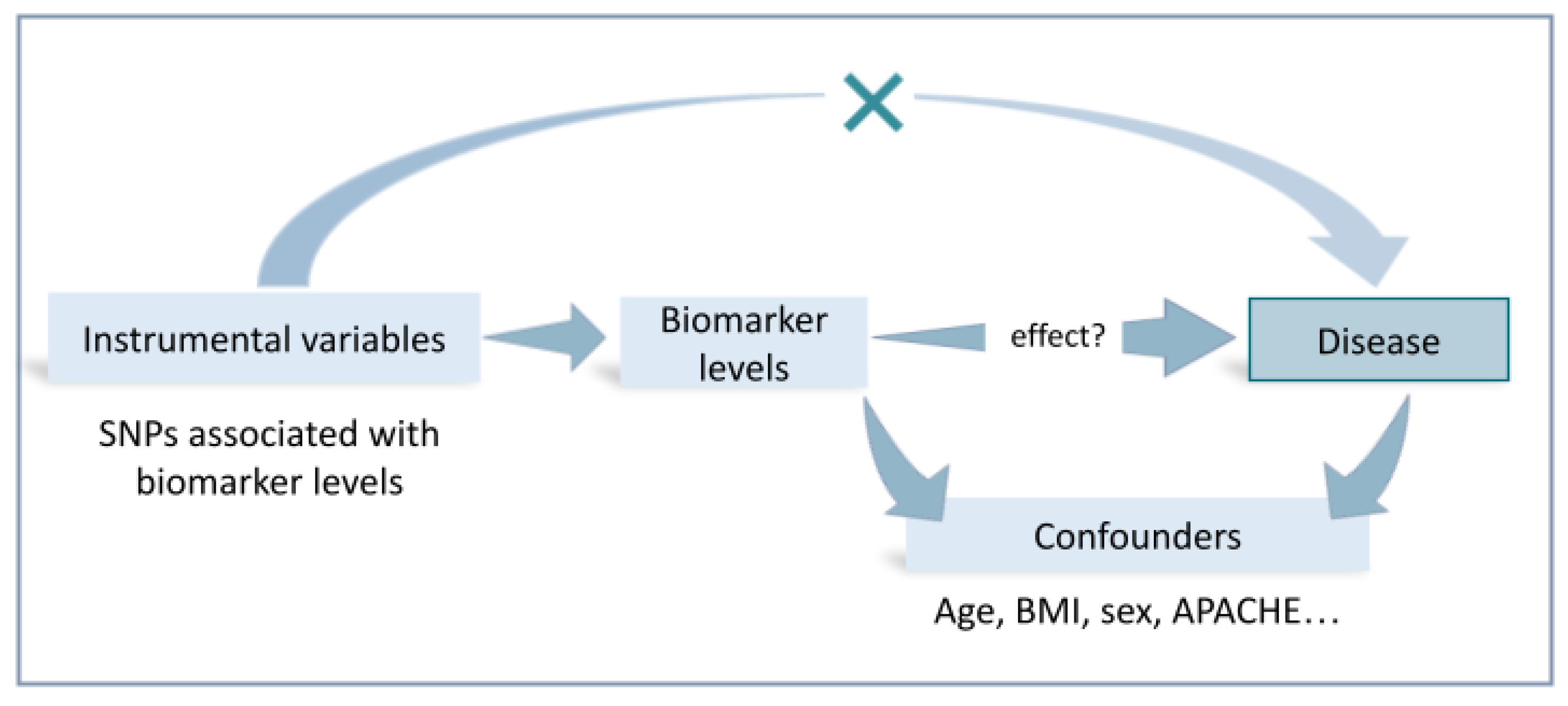 Jcm 12 03713 g002 Jcm 12 03713 g002