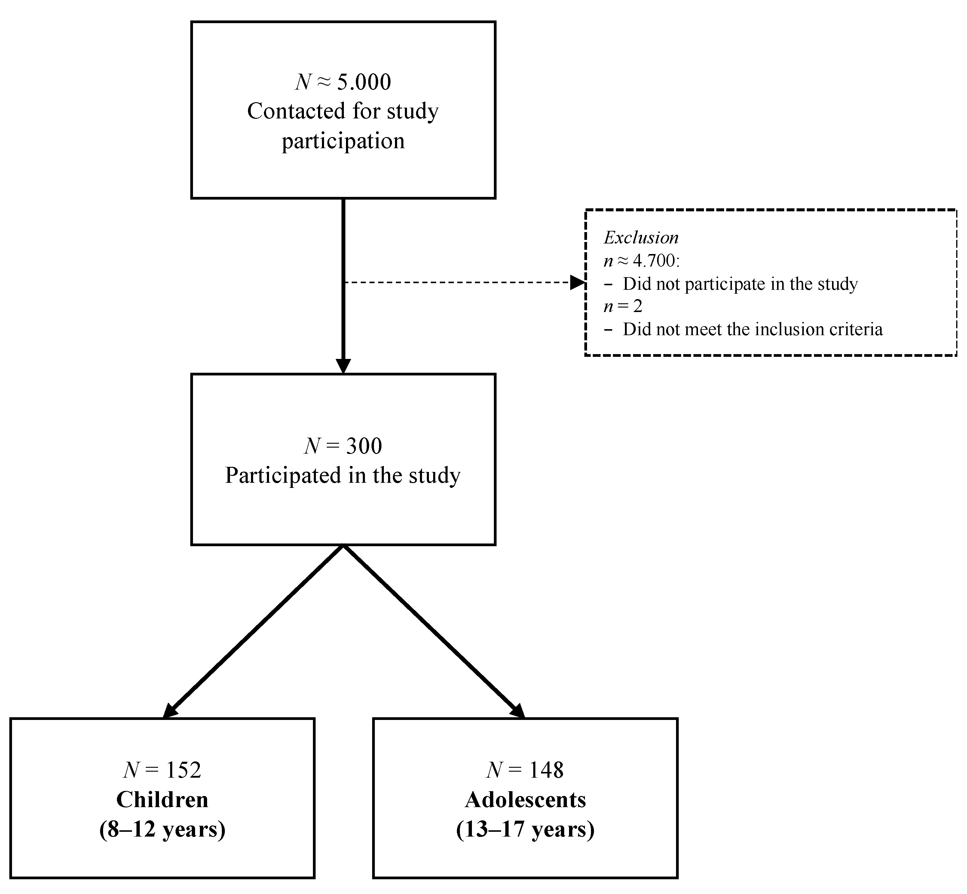 Jcm 12 03716 g001 Jcm 12 03716 g001