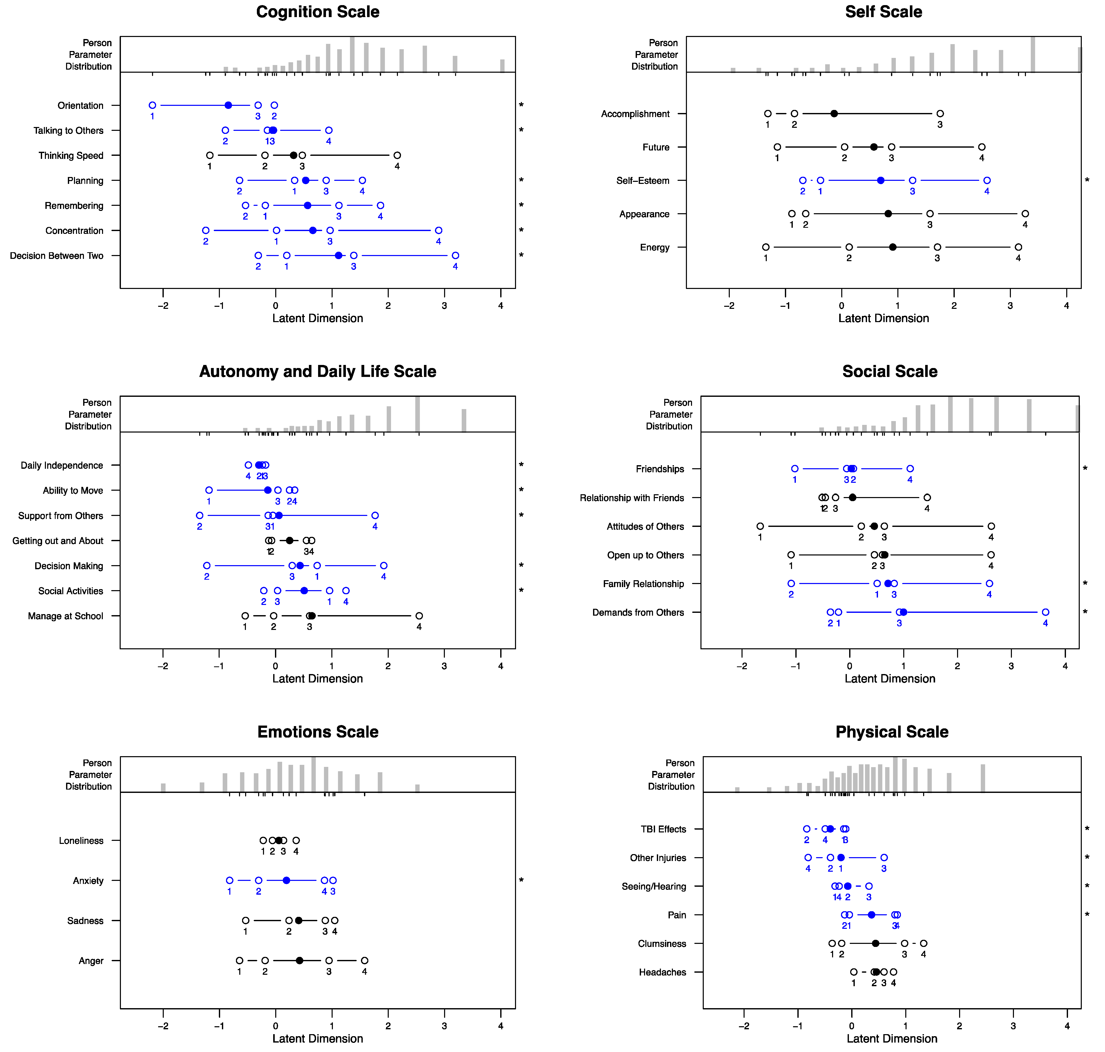 Jcm 12 03716 g002 Jcm 12 03716 g002