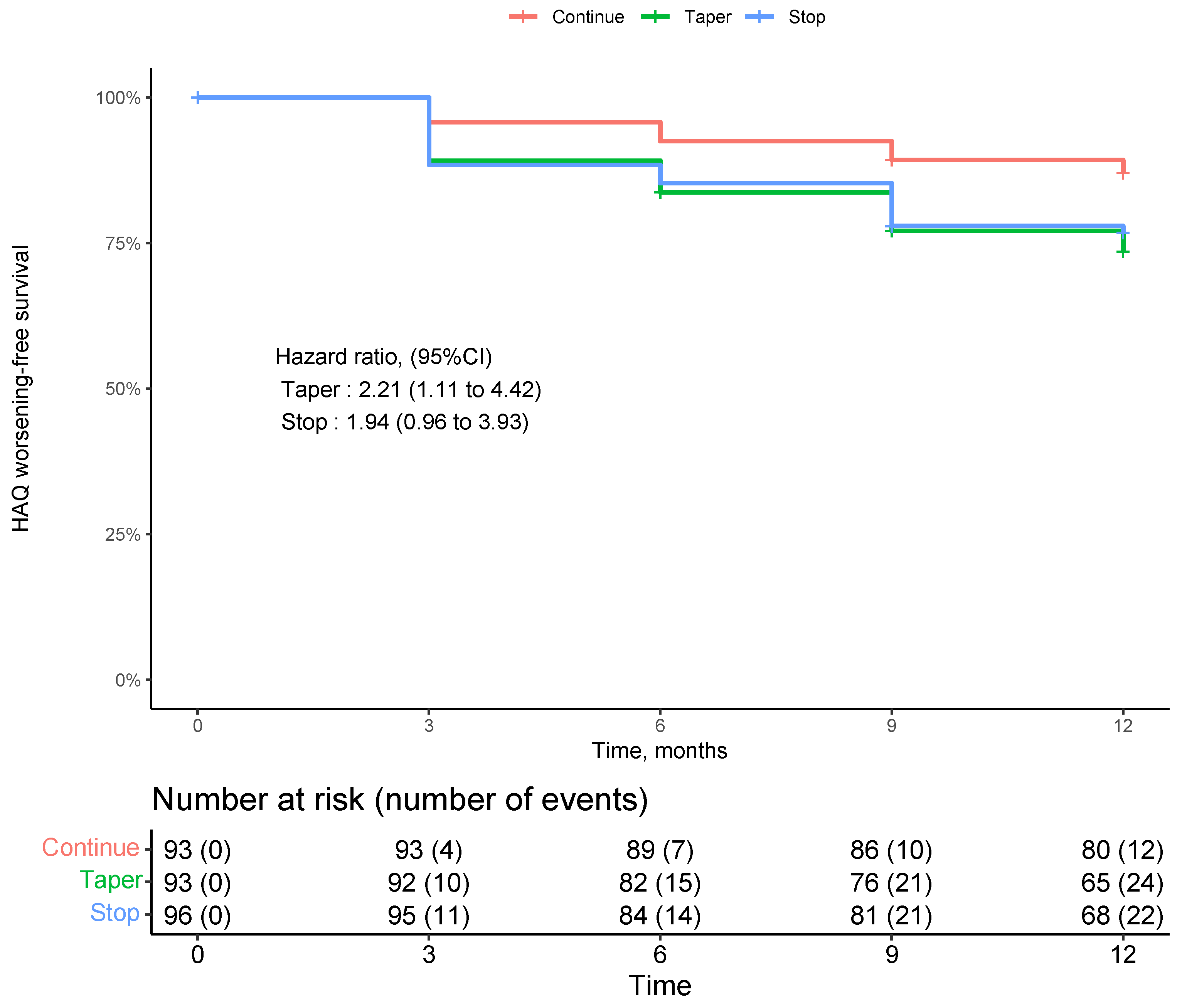 Jcm 12 03723 g002 Jcm 12 03723 g002