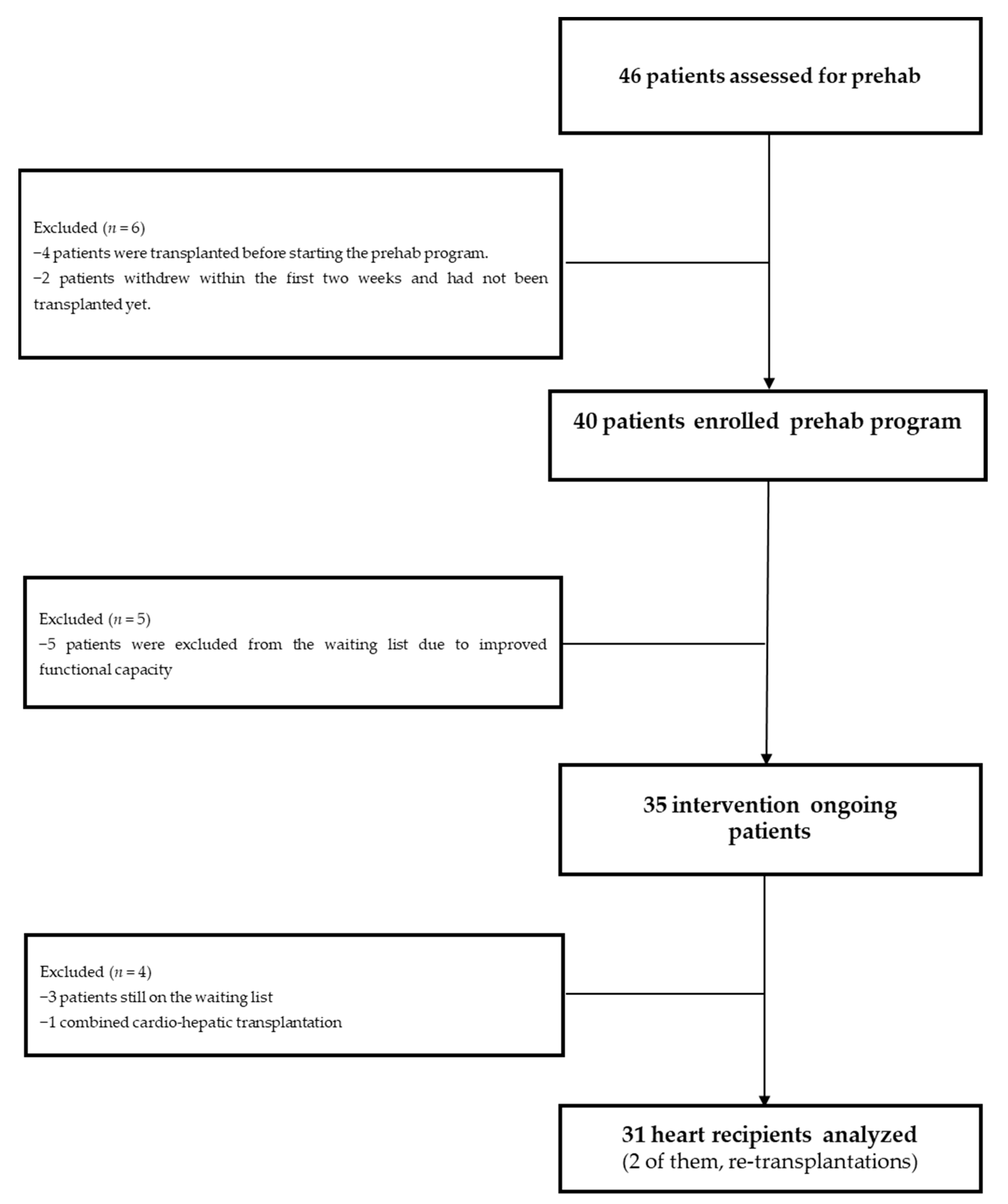 Jcm 12 03724 g001 Jcm 12 03724 g001