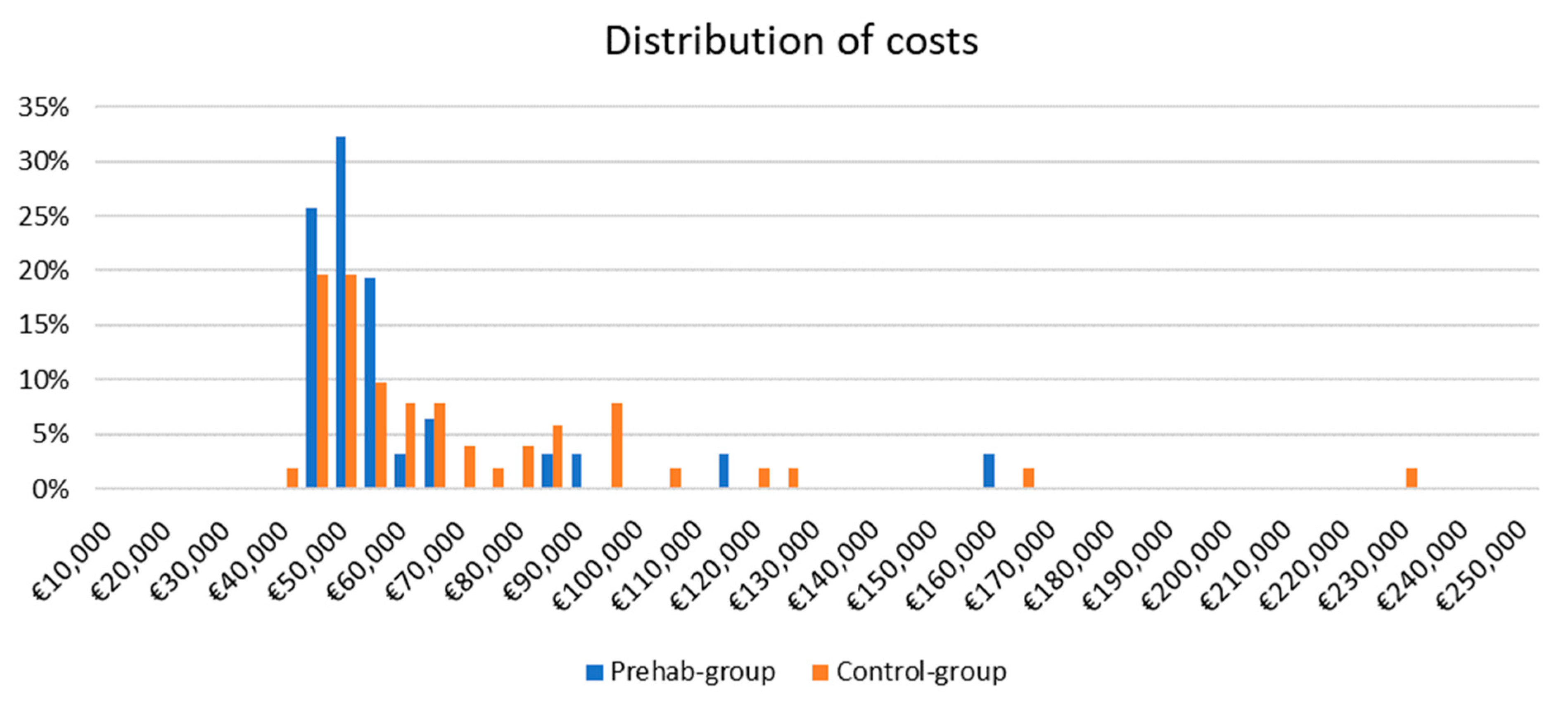 Jcm 12 03724 g003 Jcm 12 03724 g003
