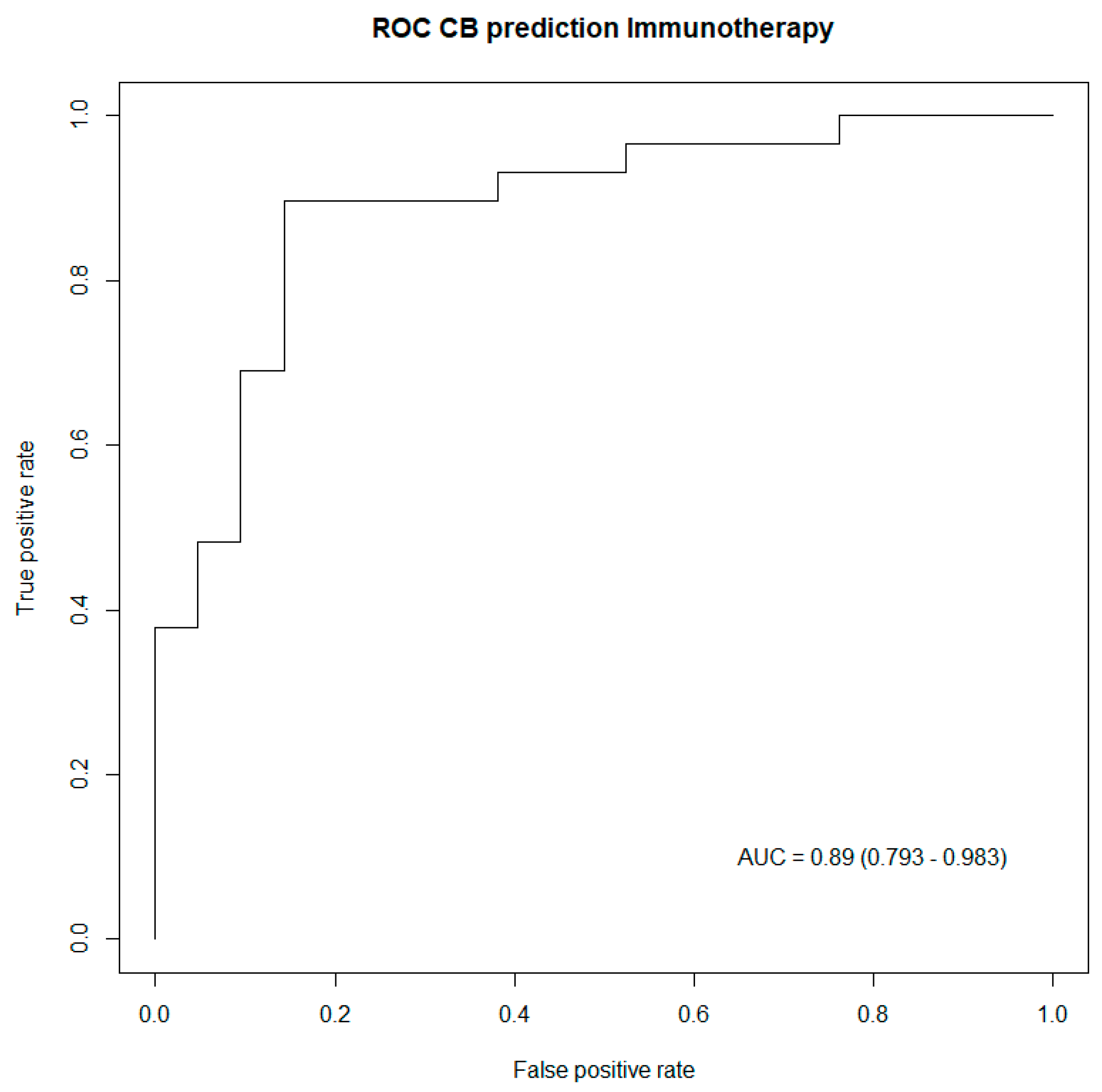 Jcm 12 03725 g002 Jcm 12 03725 g002