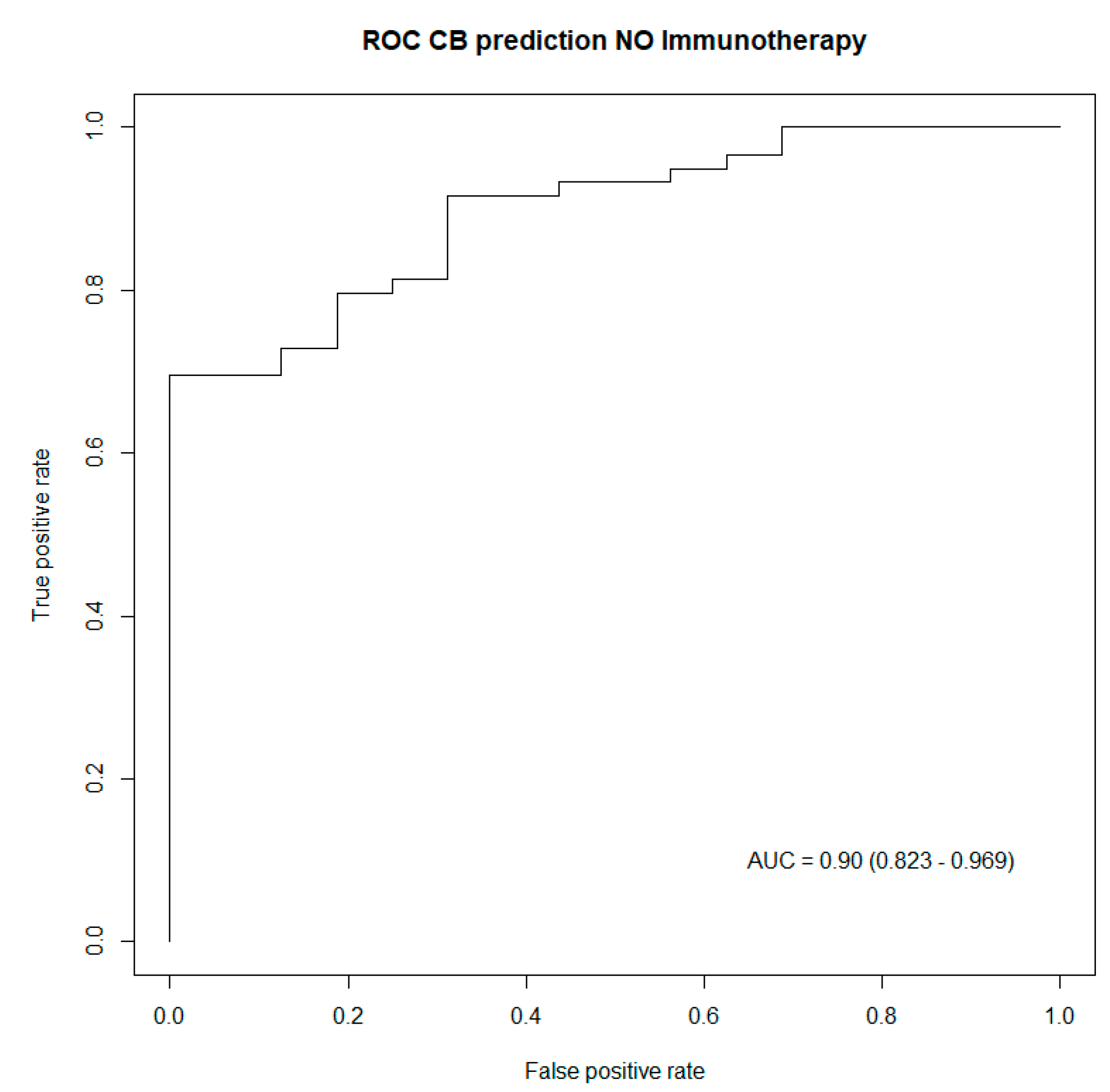 Jcm 12 03725 g003 Jcm 12 03725 g003