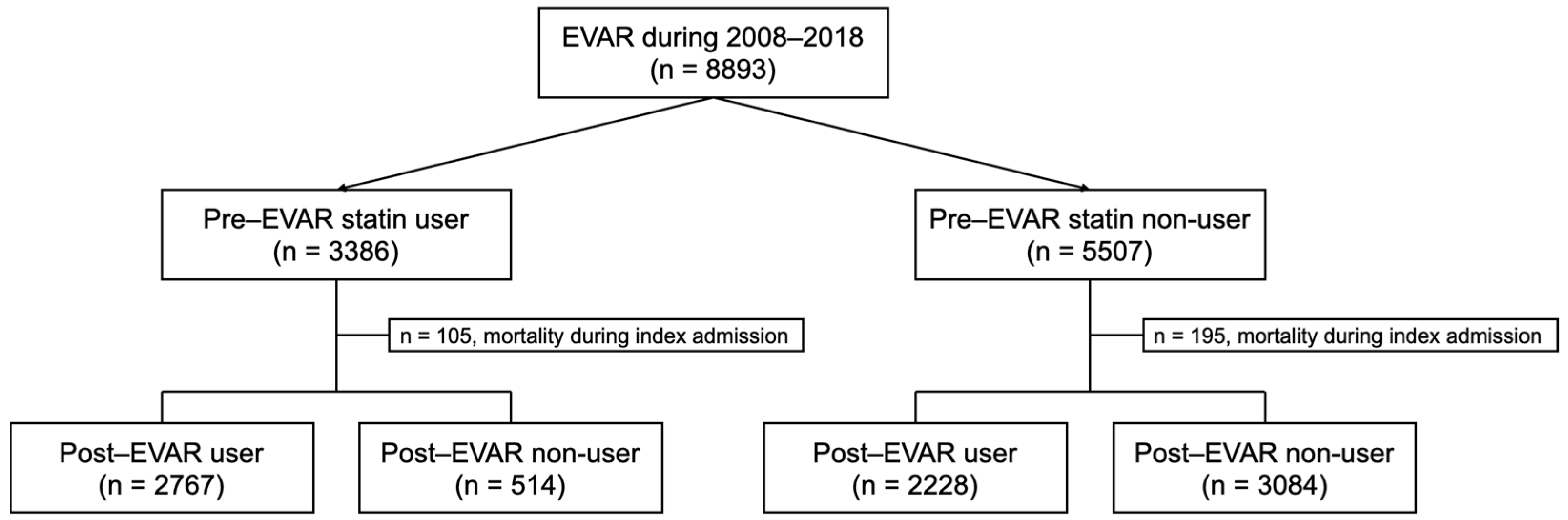 Jcm 12 03737 g001 Jcm 12 03737 g001