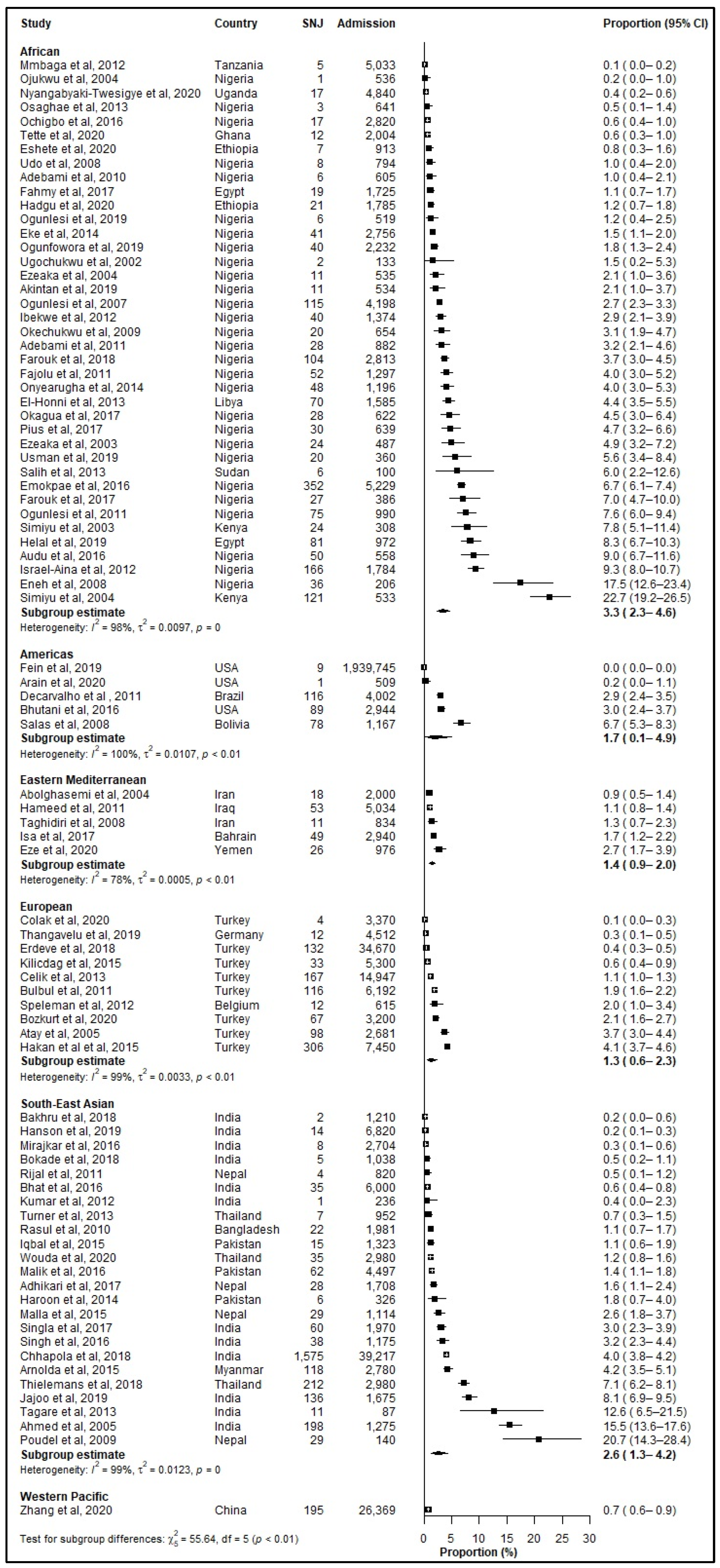 Jcm 12 03738 g003 Jcm 12 03738 g003