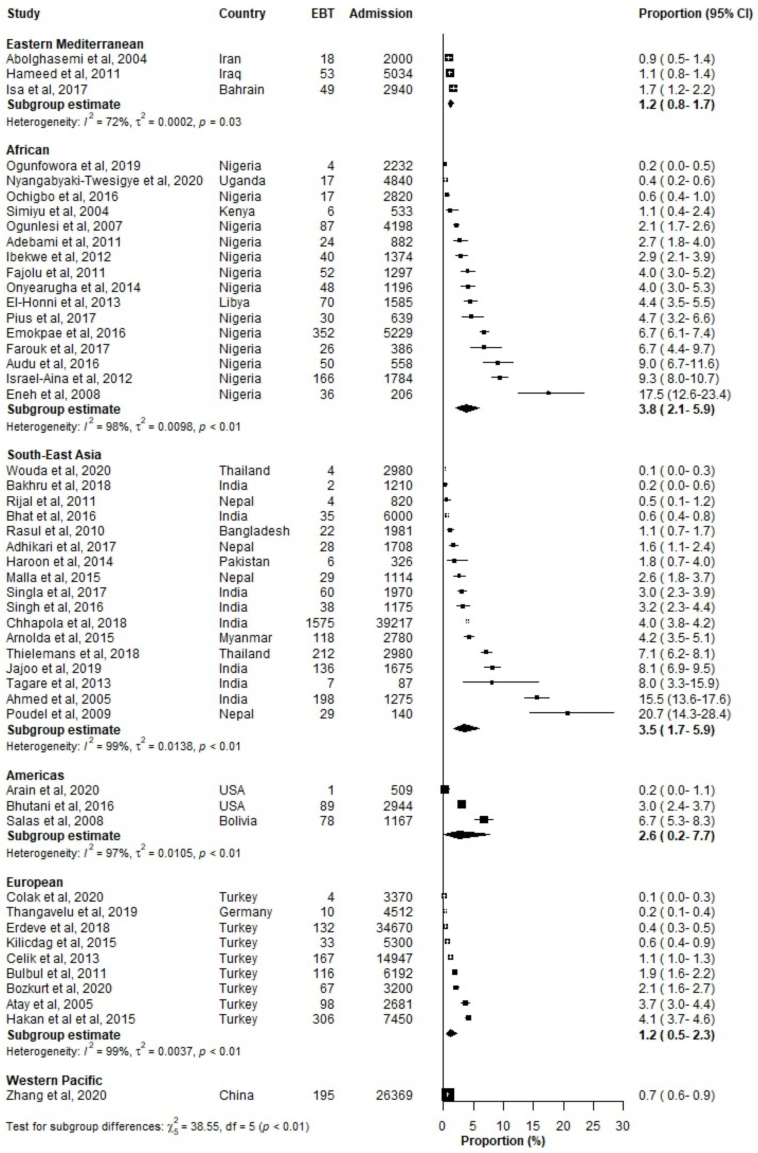Jcm 12 03738 g004 Jcm 12 03738 g004