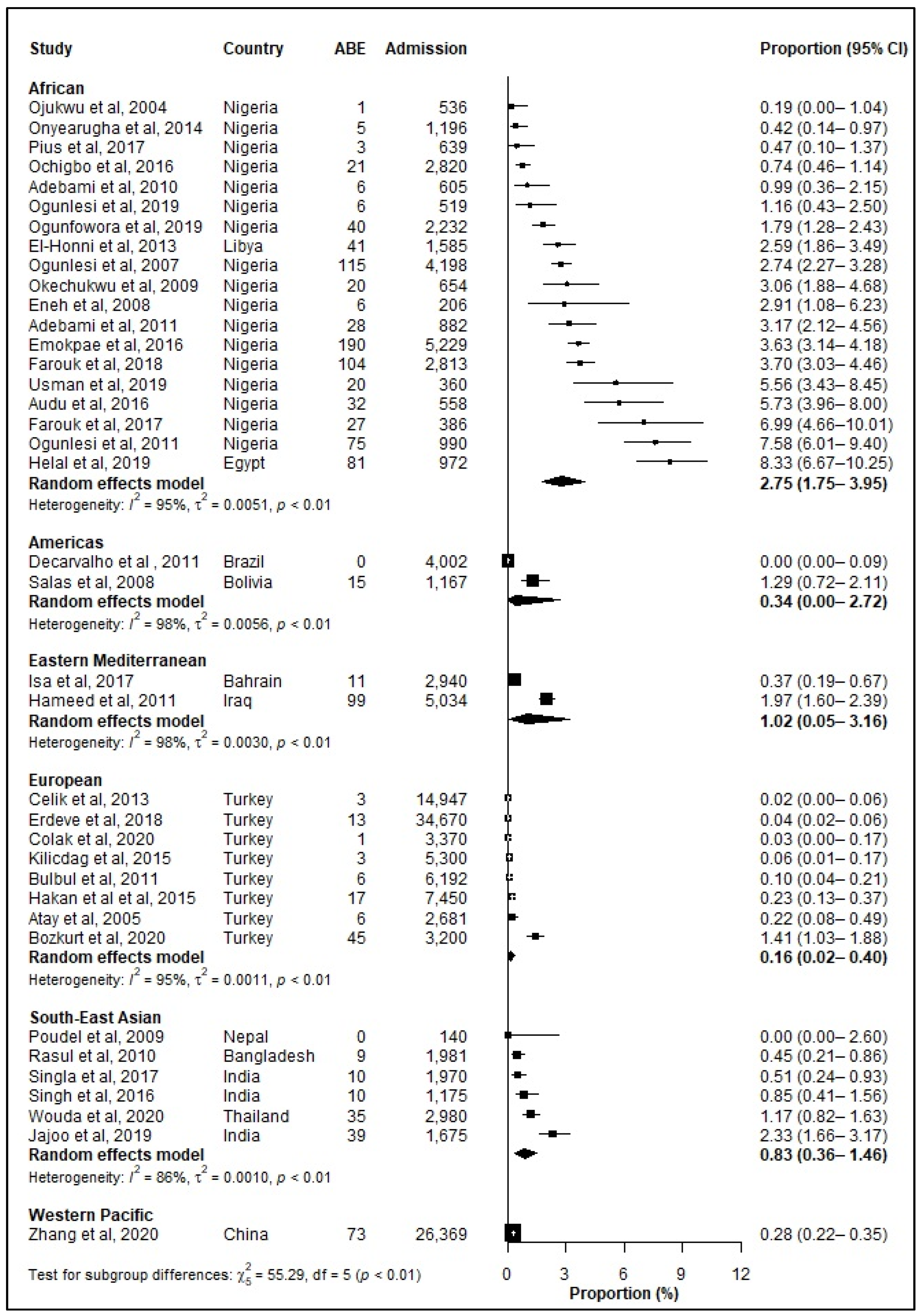 Jcm 12 03738 g005 Jcm 12 03738 g005