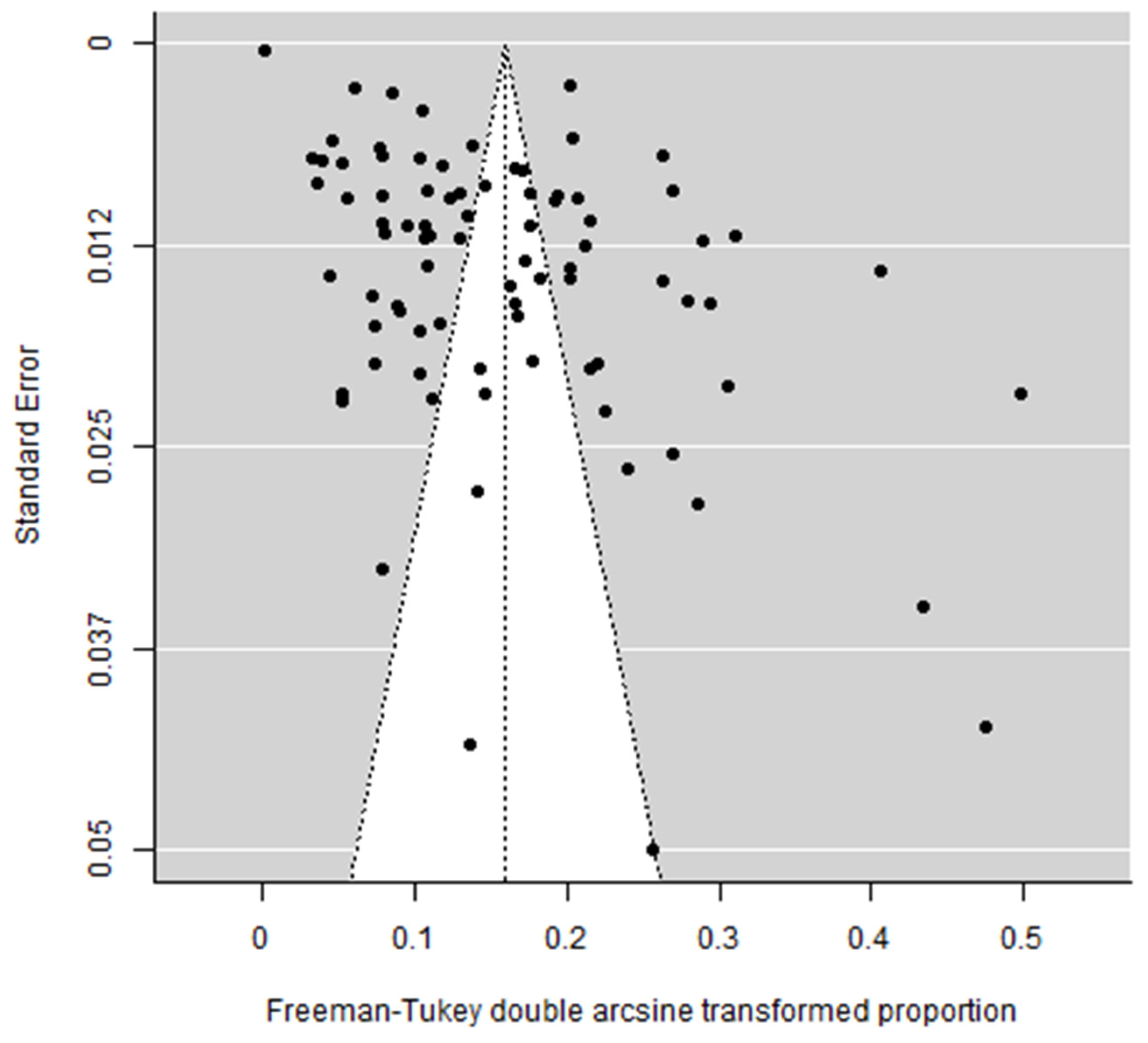 Jcm 12 03738 g008 Jcm 12 03738 g008