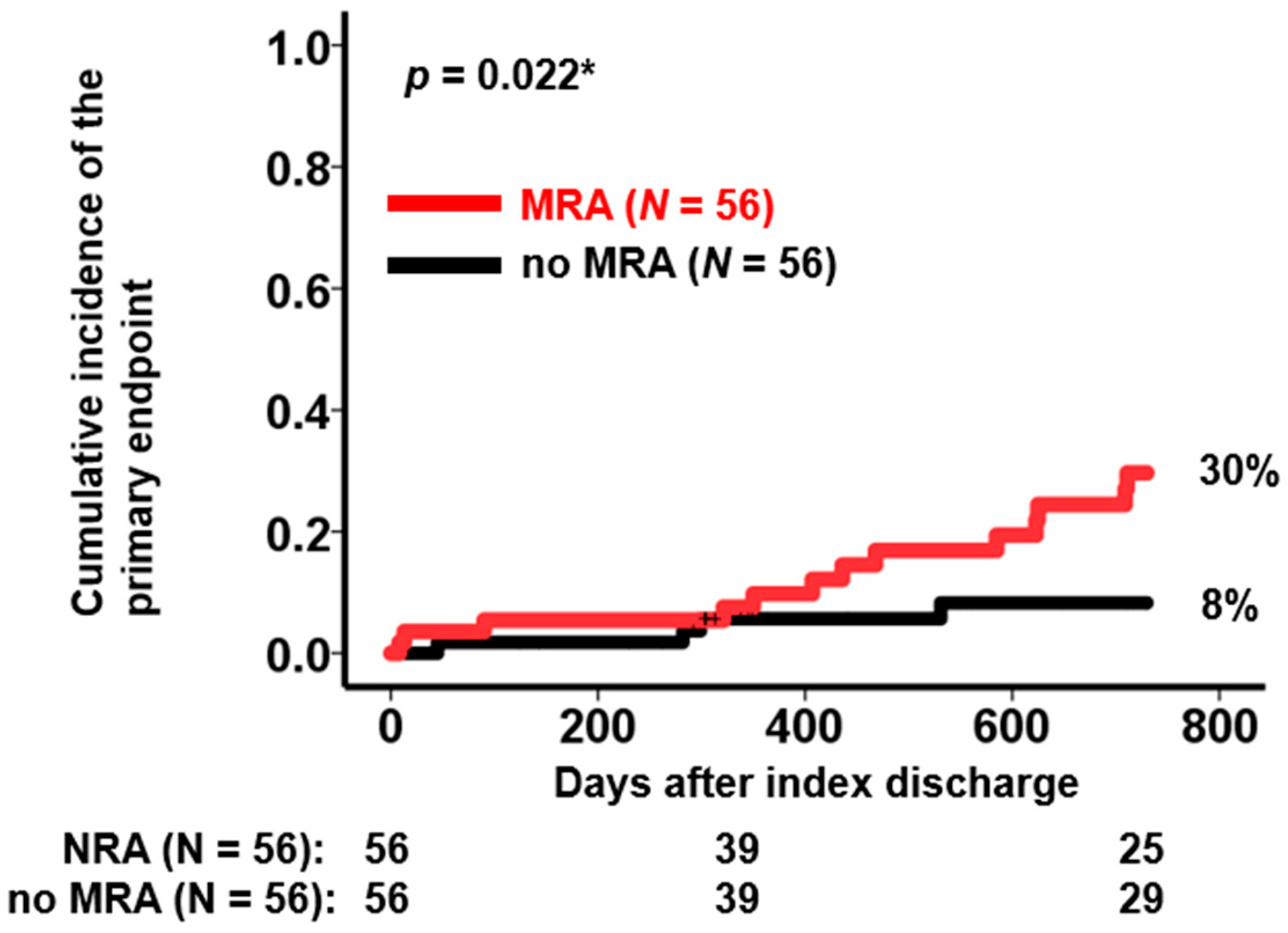 Jcm 12 03742 g001 Jcm 12 03742 g001