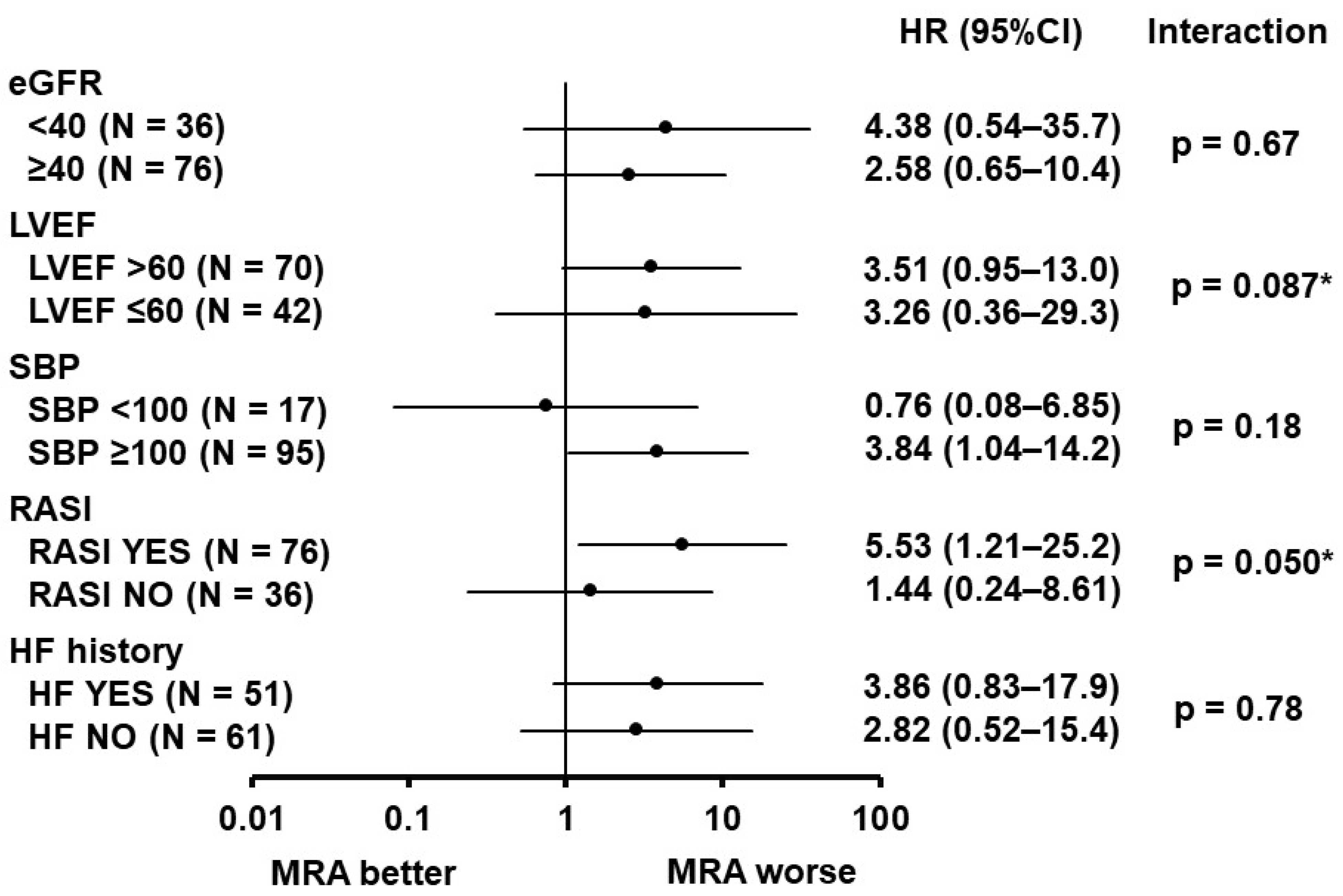 Jcm 12 03742 g002 Jcm 12 03742 g002