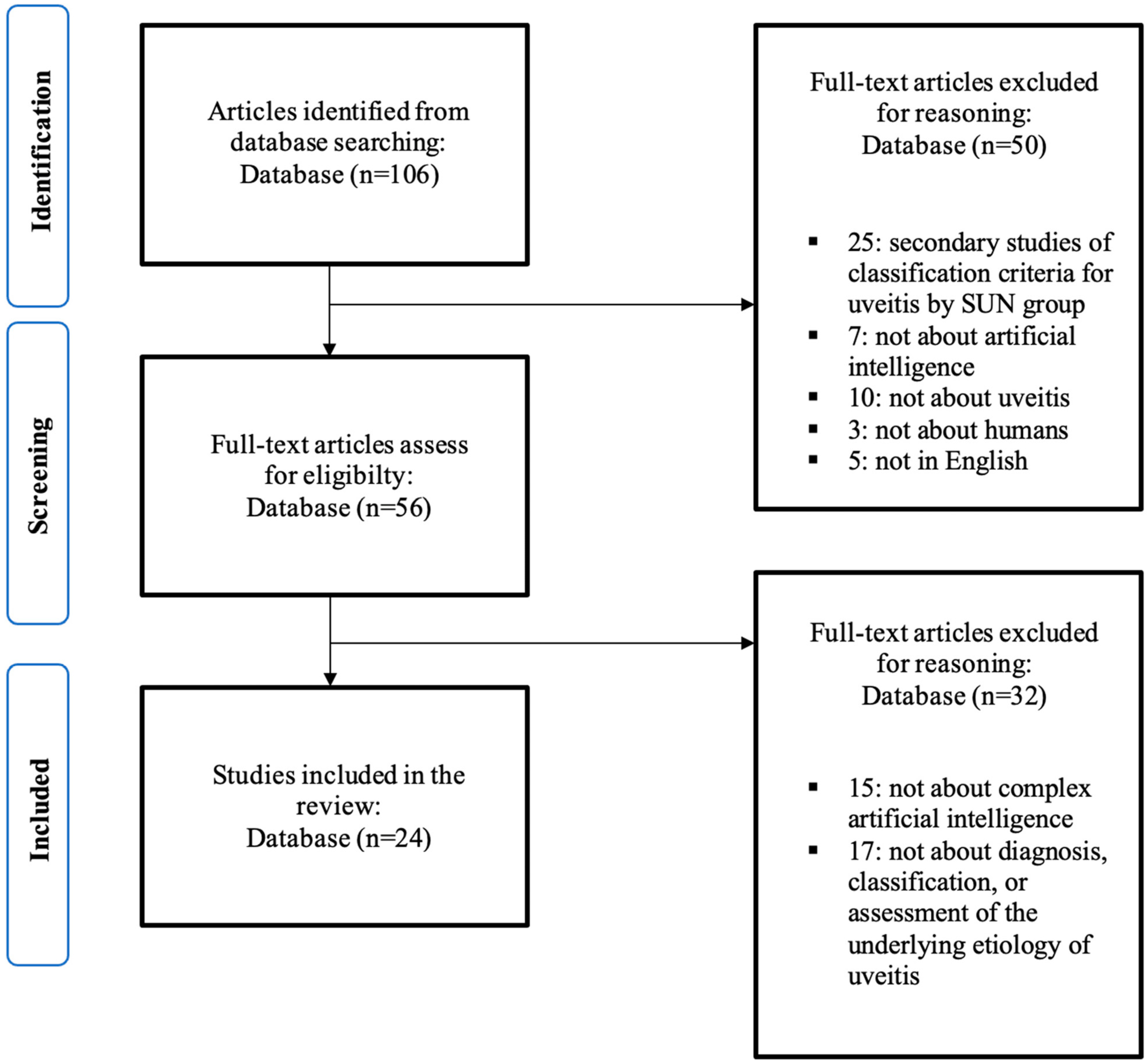 Jcm 12 03746 g001 Jcm 12 03746 g001