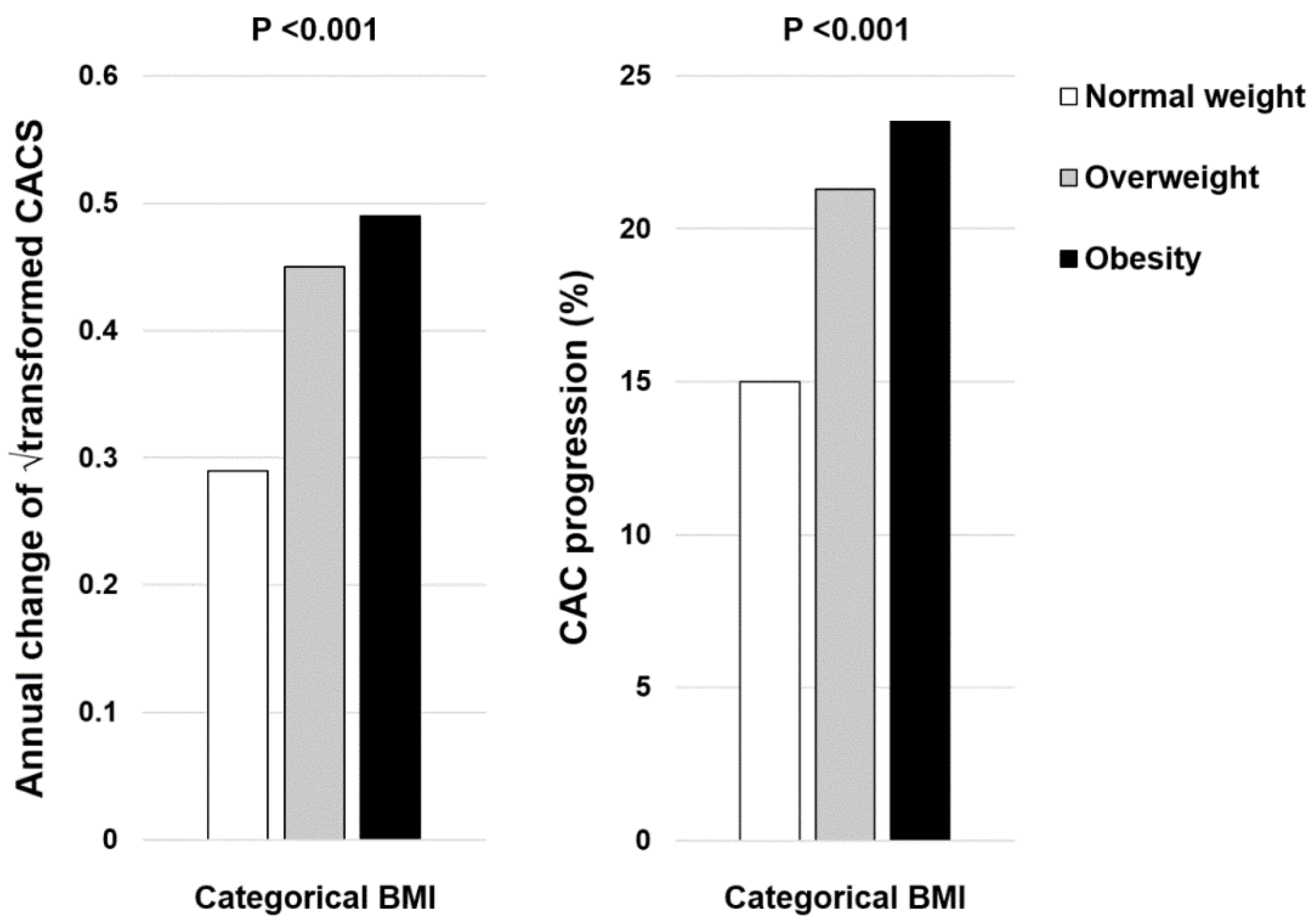 Jcm 12 03770 g001 Jcm 12 03770 g001