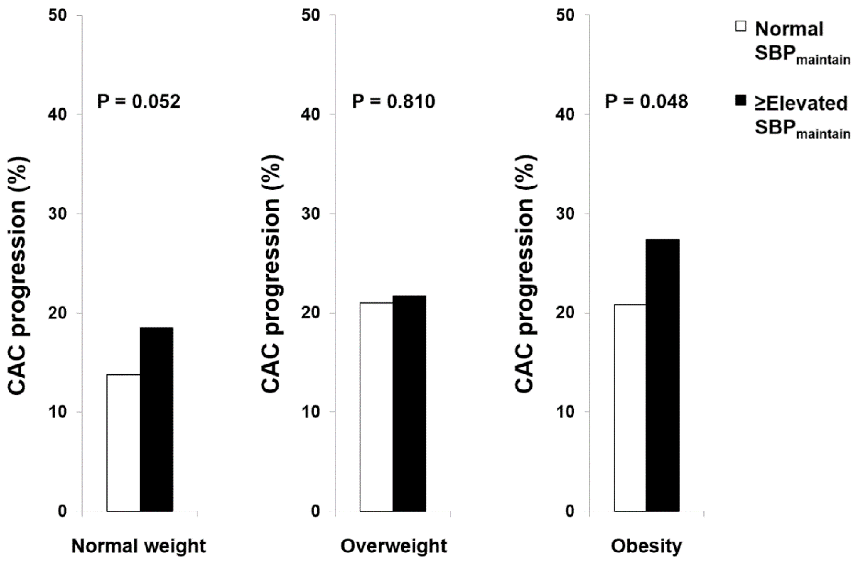 Jcm 12 03770 g002 Jcm 12 03770 g002