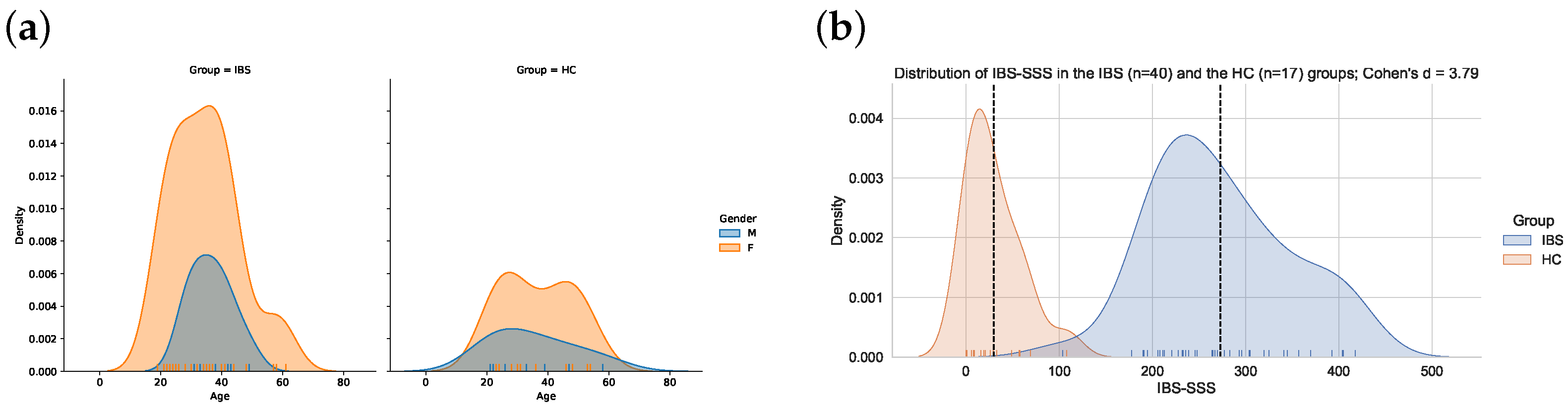 Jcm 12 03771 g001 Jcm 12 03771 g001