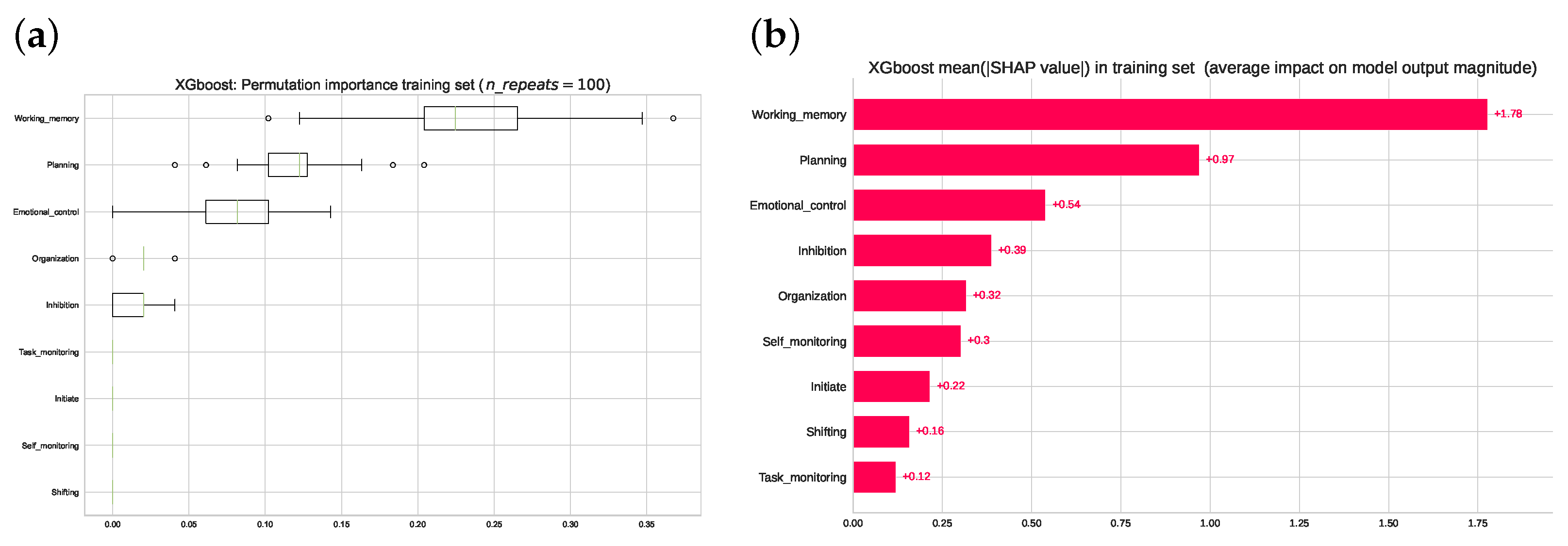 Jcm 12 03771 g004 Jcm 12 03771 g004