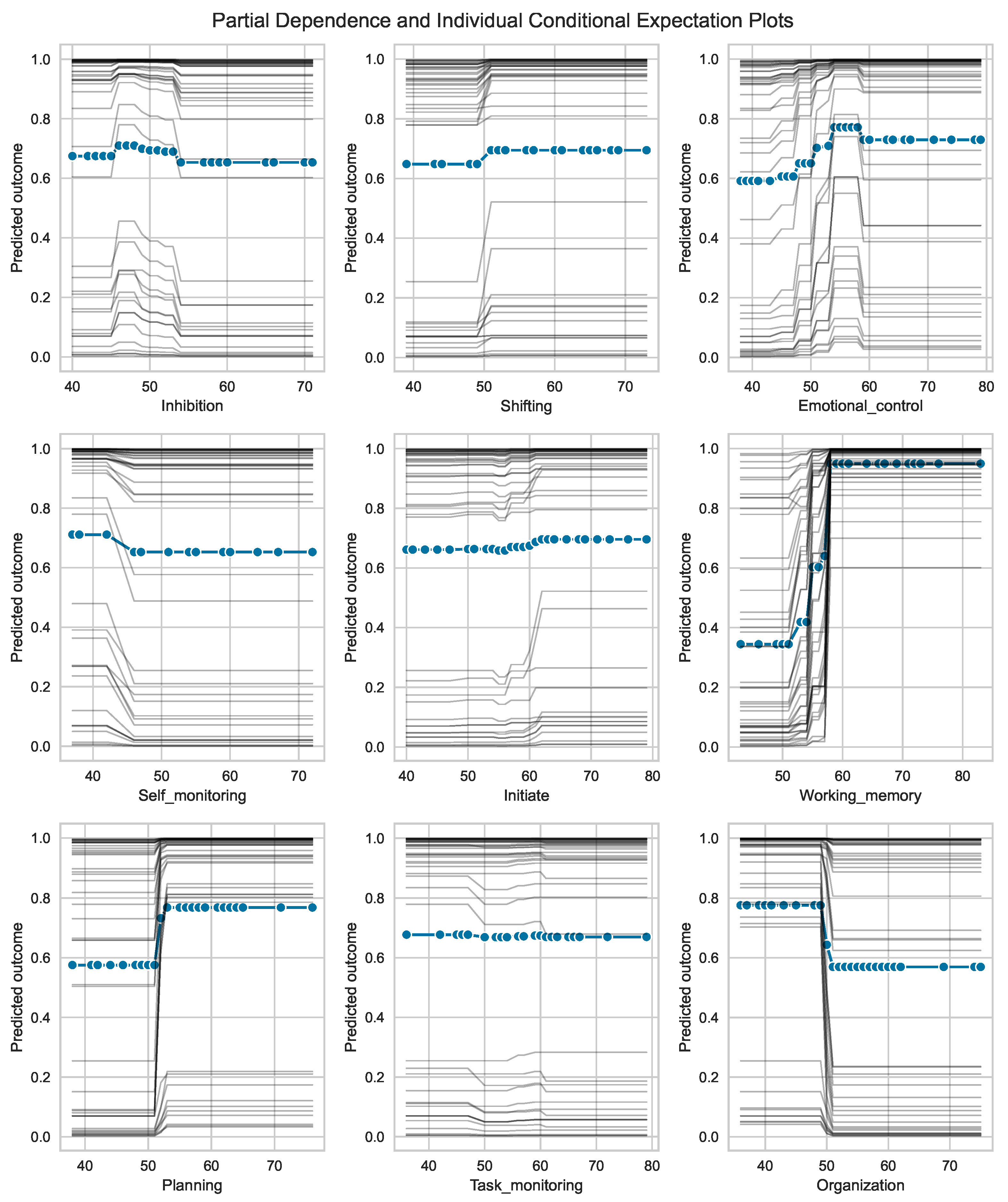 Jcm 12 03771 g005 Jcm 12 03771 g005