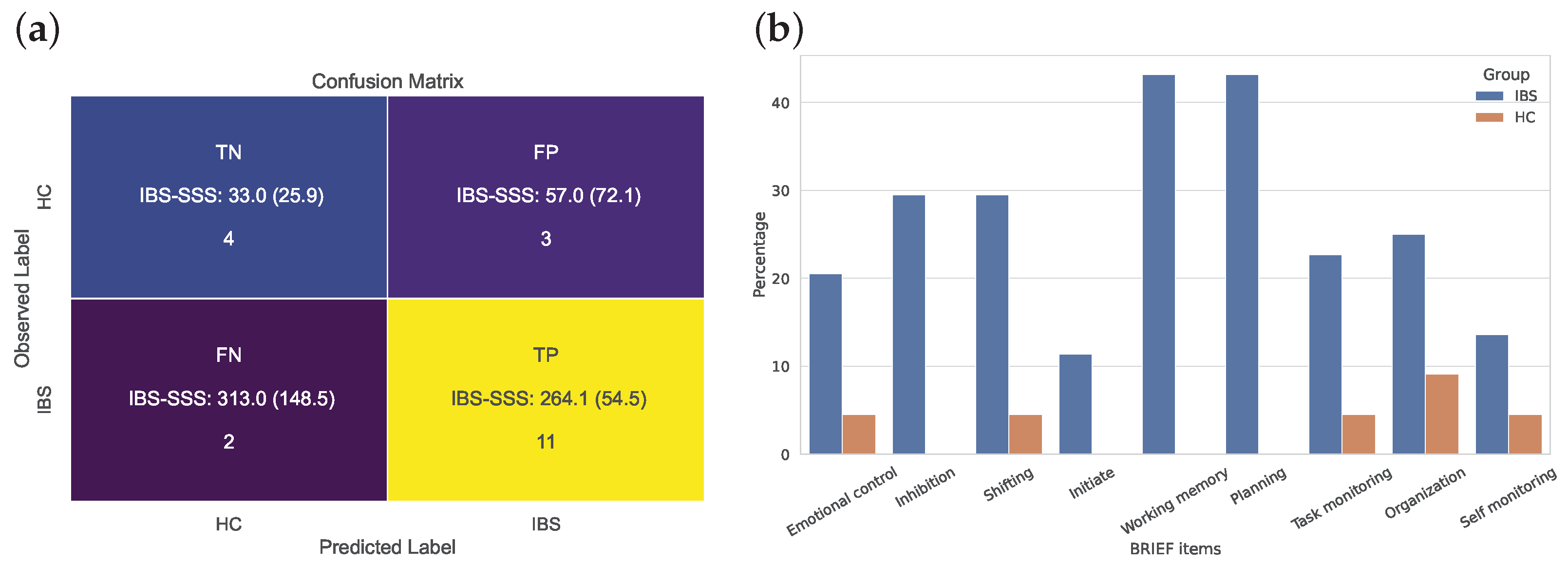 Jcm 12 03771 g006 Jcm 12 03771 g006