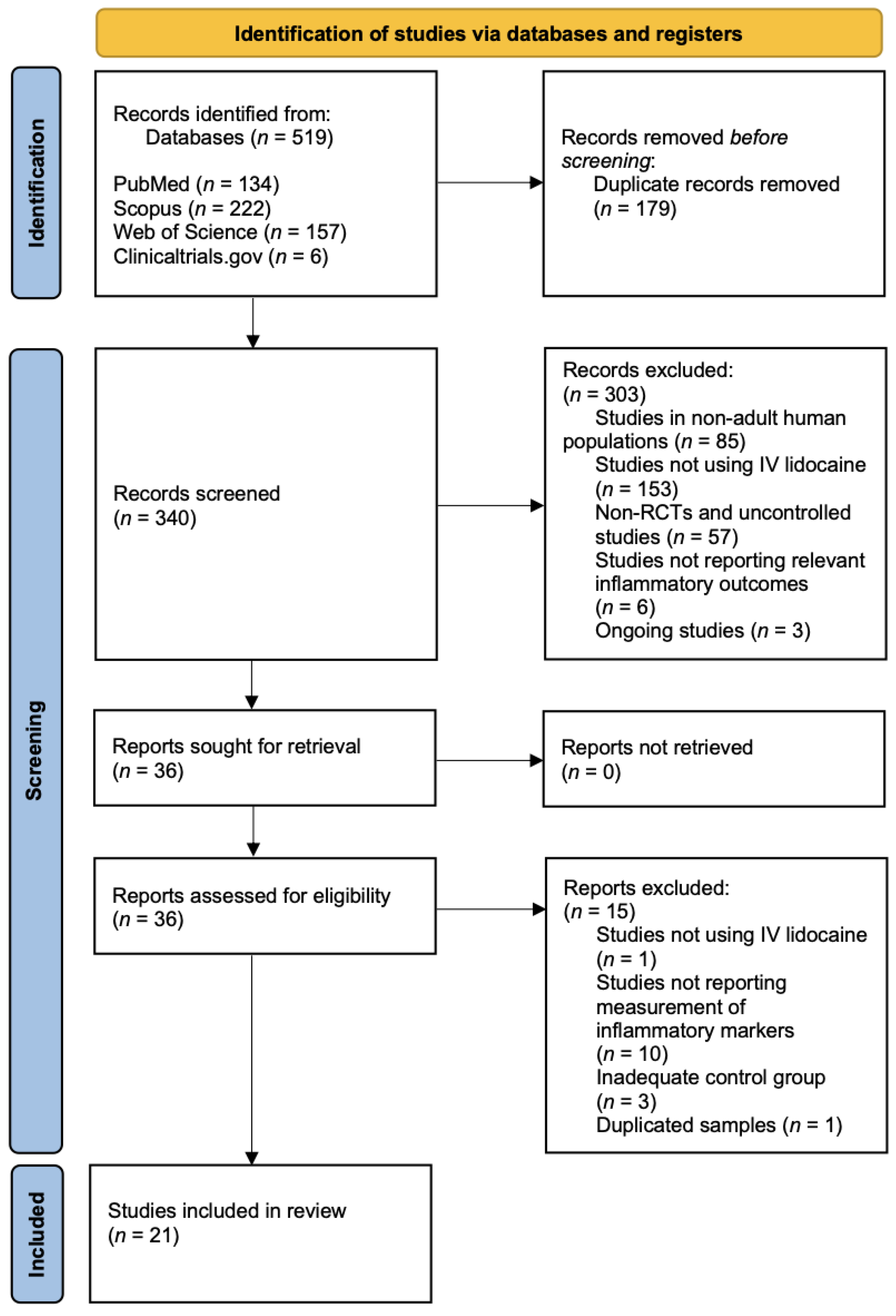 Jcm 12 03772 g001 Jcm 12 03772 g001