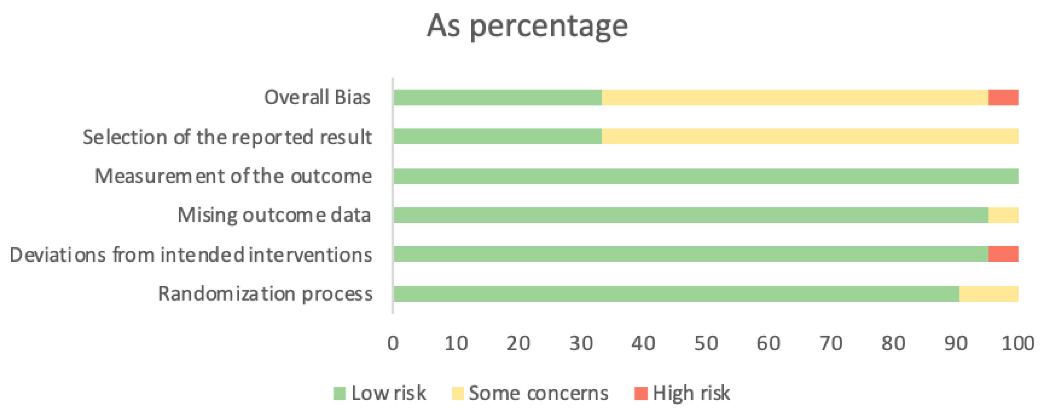 Jcm 12 03772 g002 Jcm 12 03772 g002